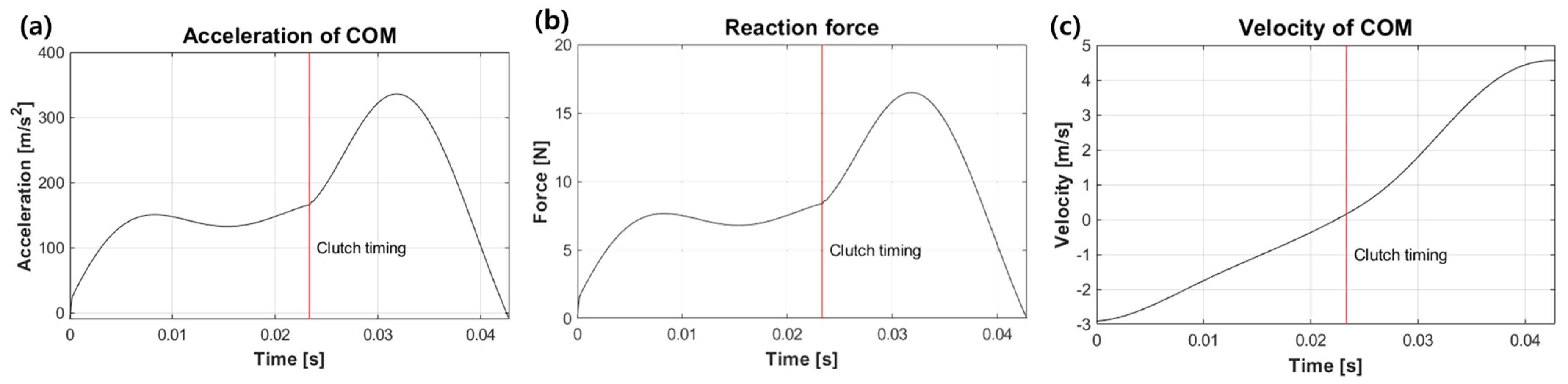 Biomimetics 08 00339 g010