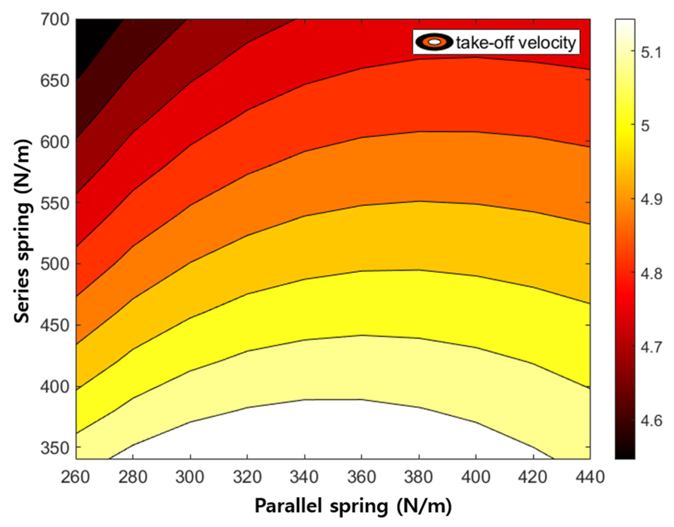 Biomimetics 08 00339 g011