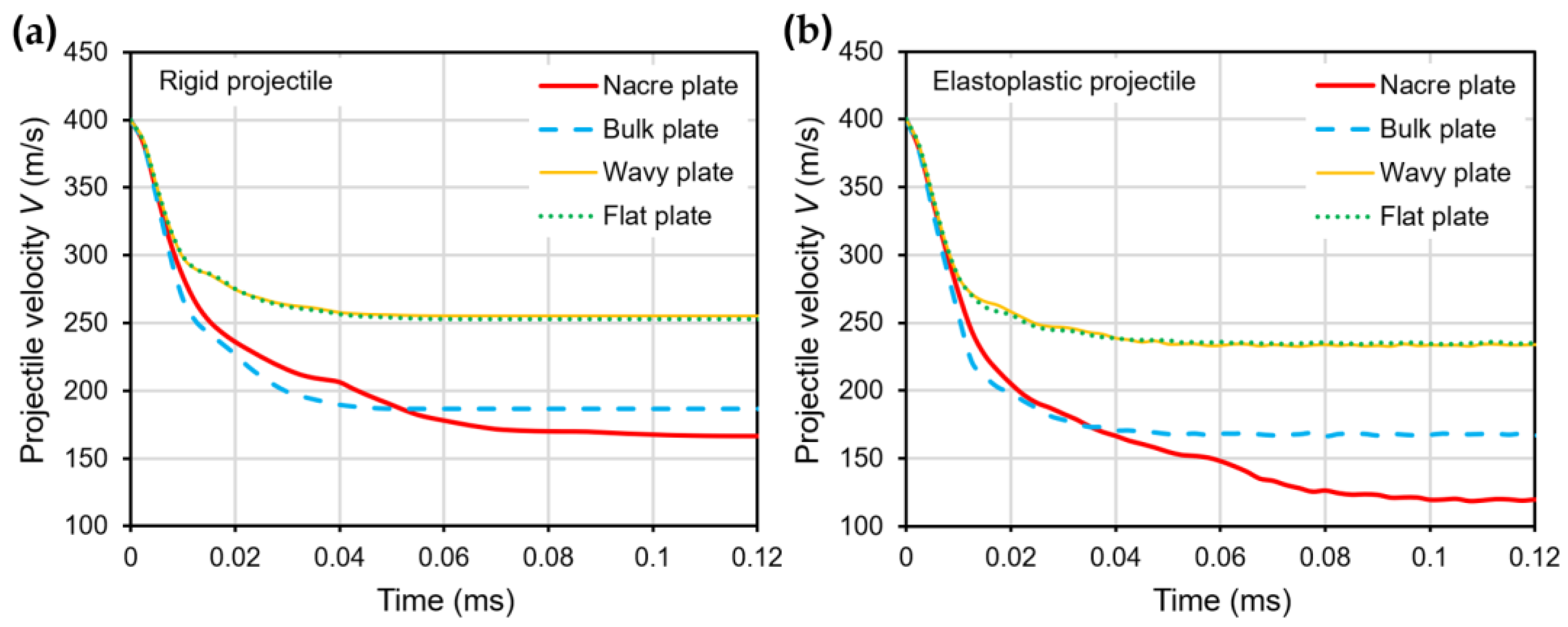 Biomimetics 08 00341 g004