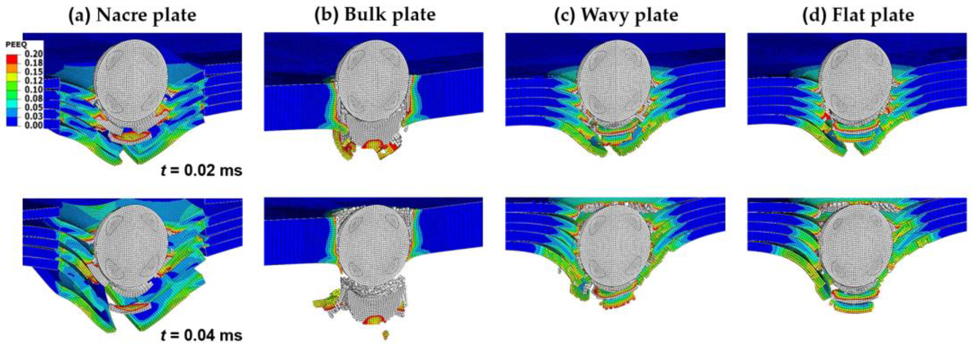 Biomimetics 08 00341 g005