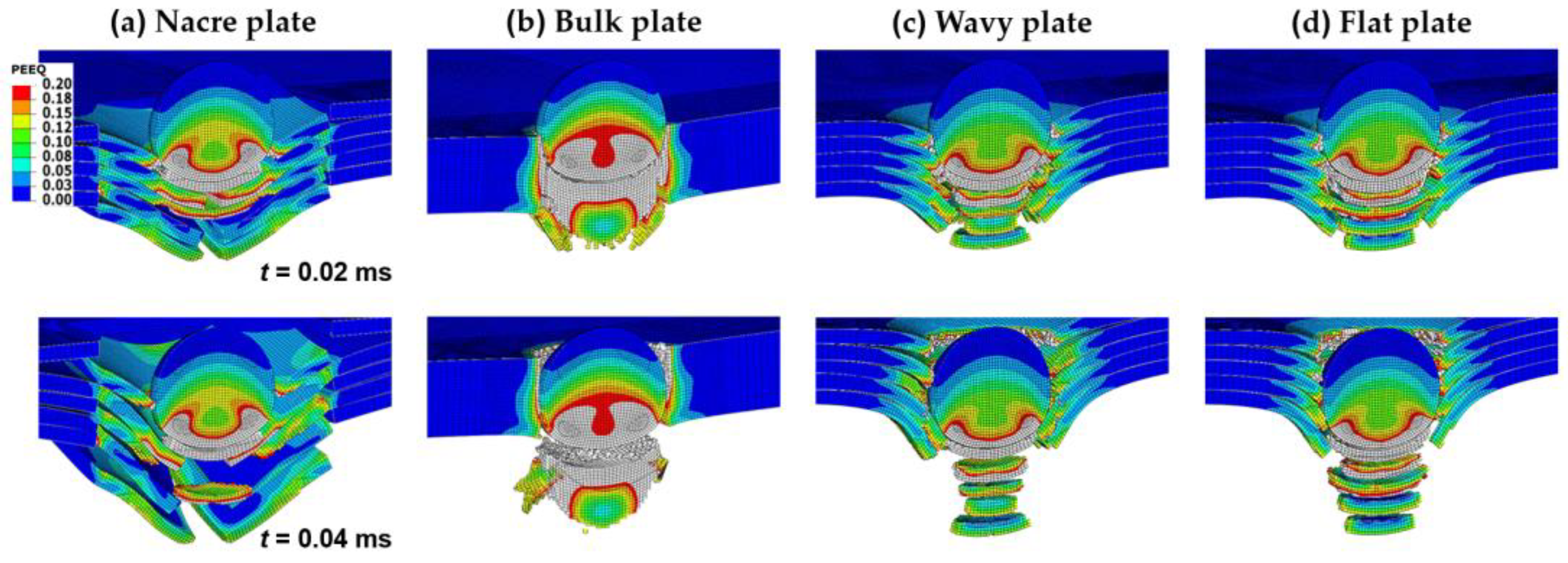 Biomimetics 08 00341 g006