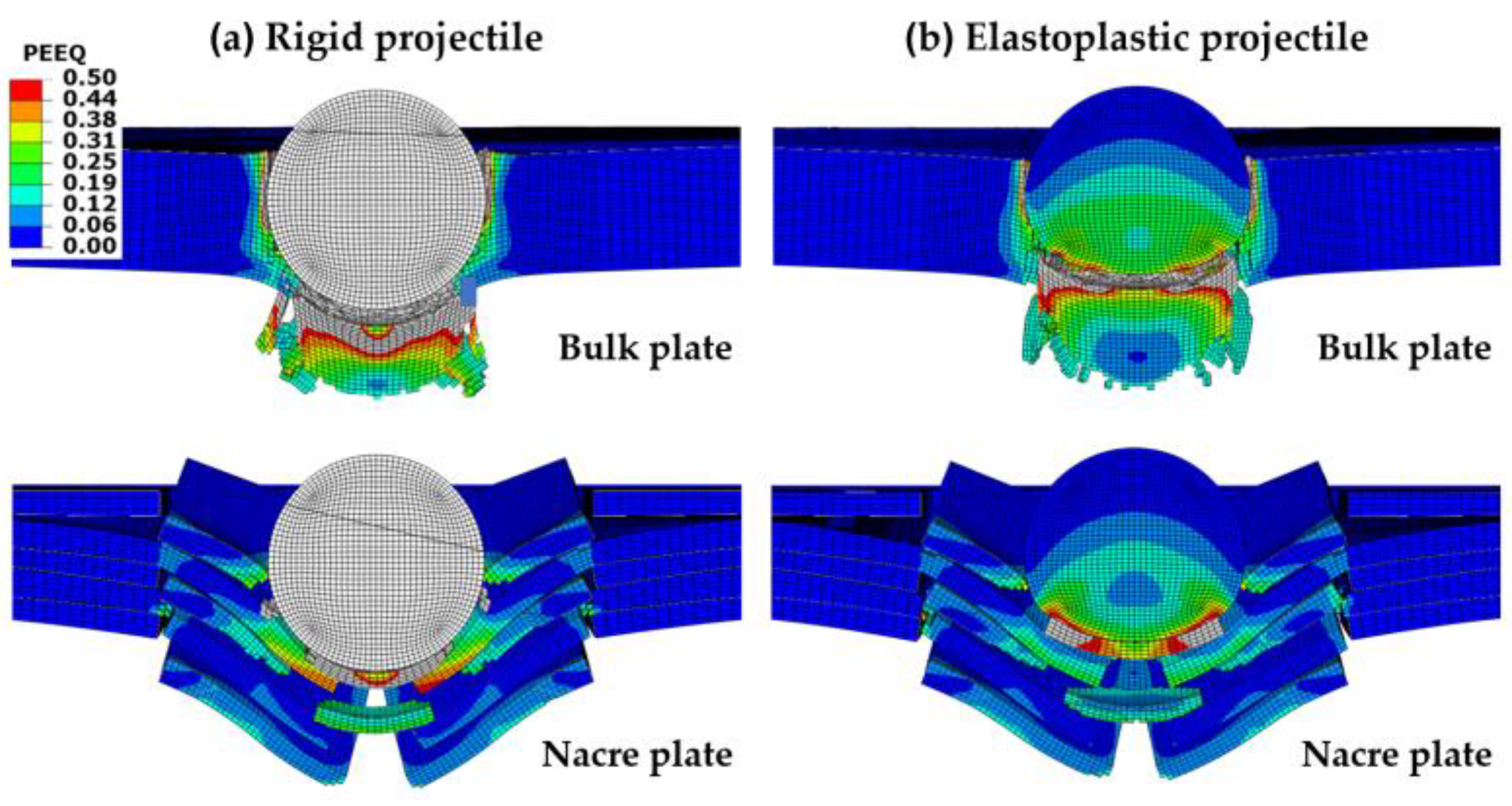 Biomimetics 08 00341 g008