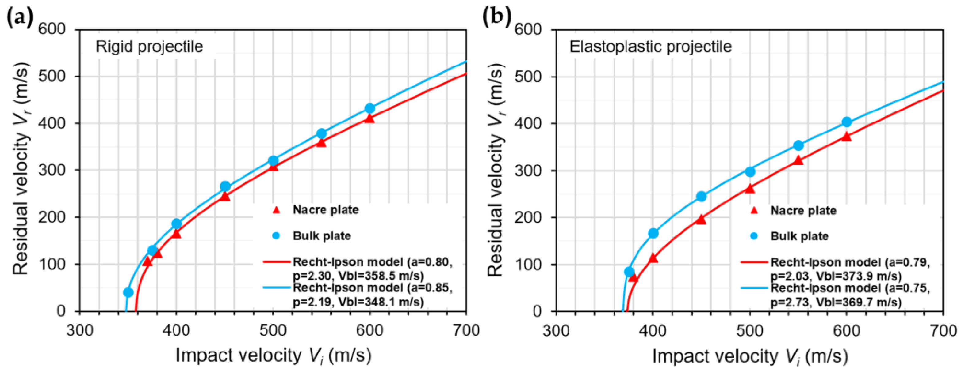 Biomimetics 08 00341 g010