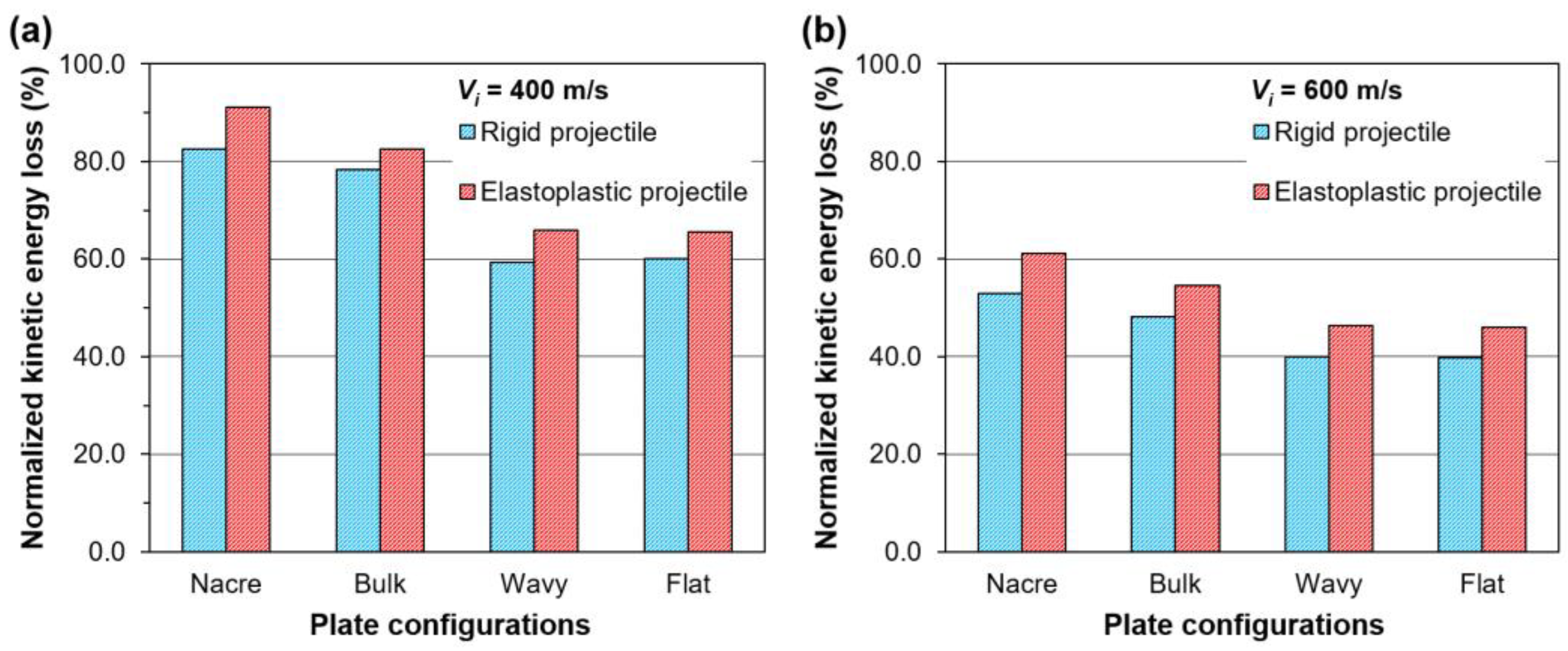 Biomimetics 08 00341 g011