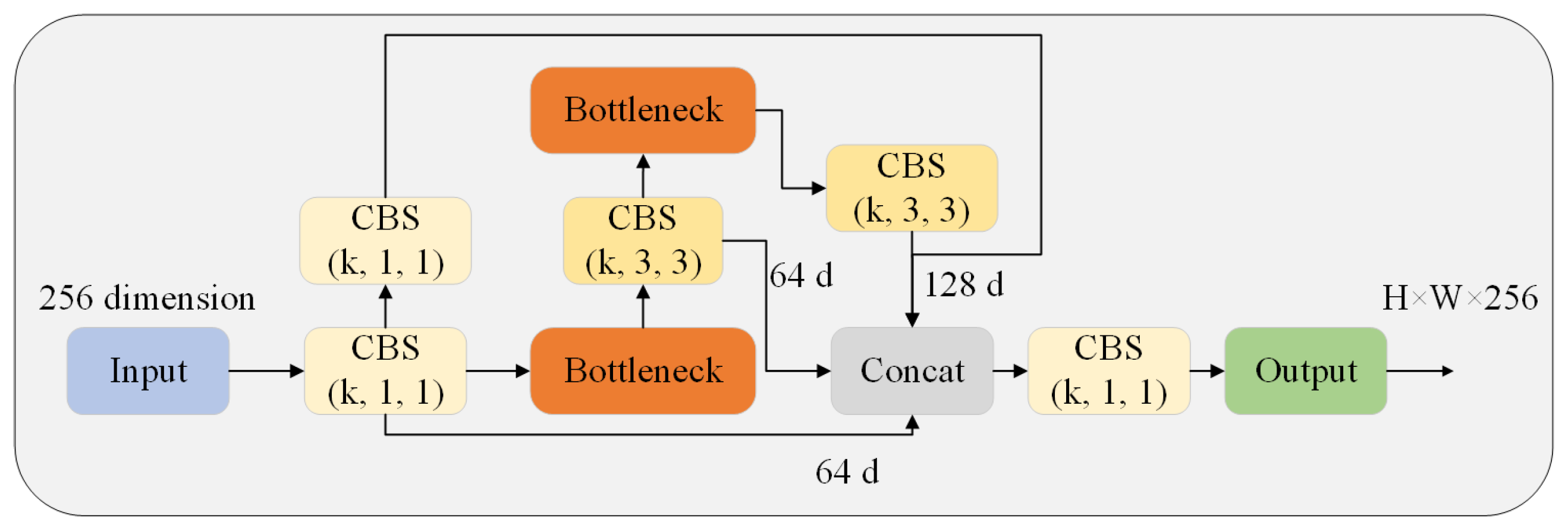 Biomimetics 08 00342 g005
