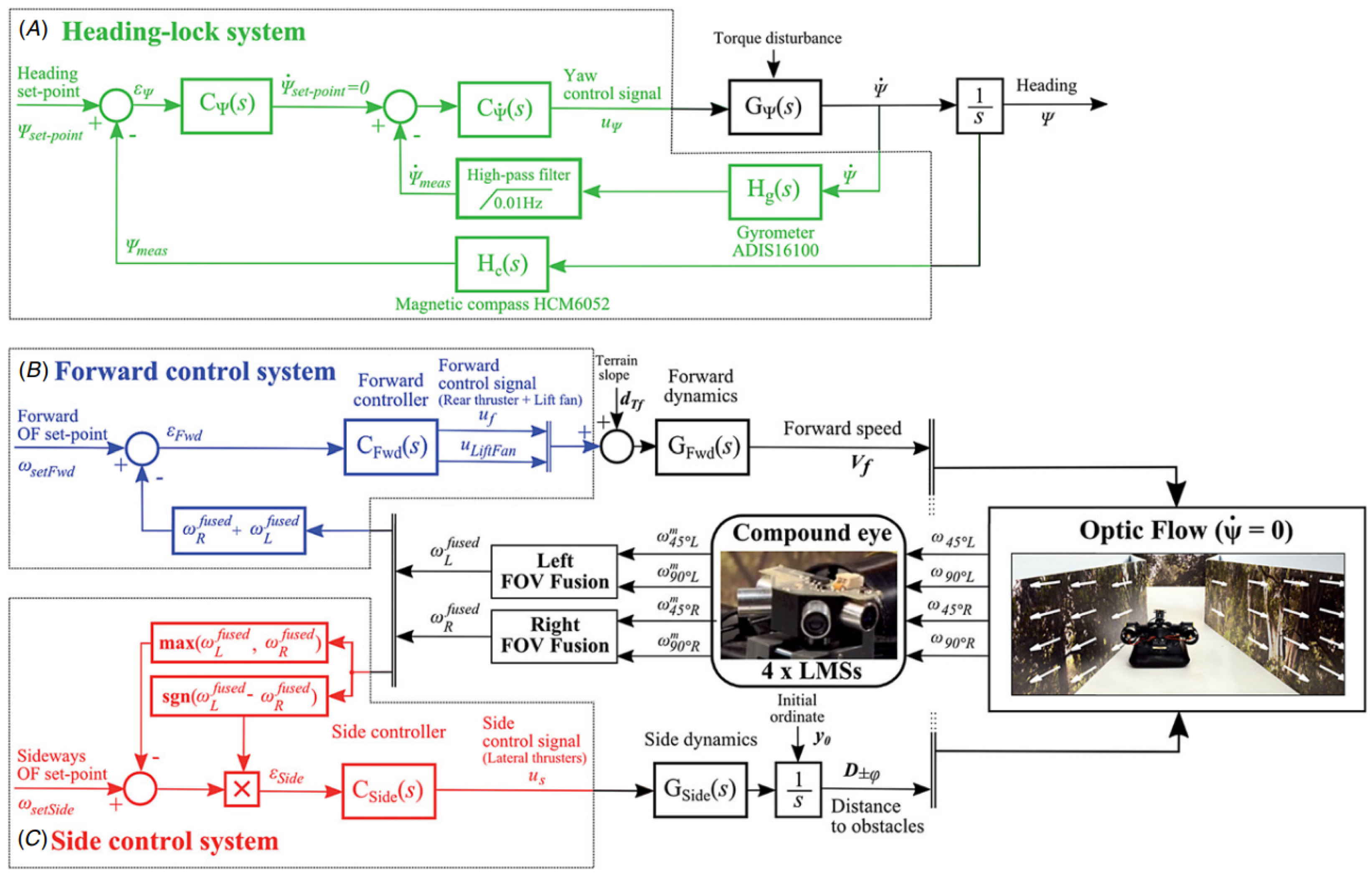 Biomimetics 08 00350 g001