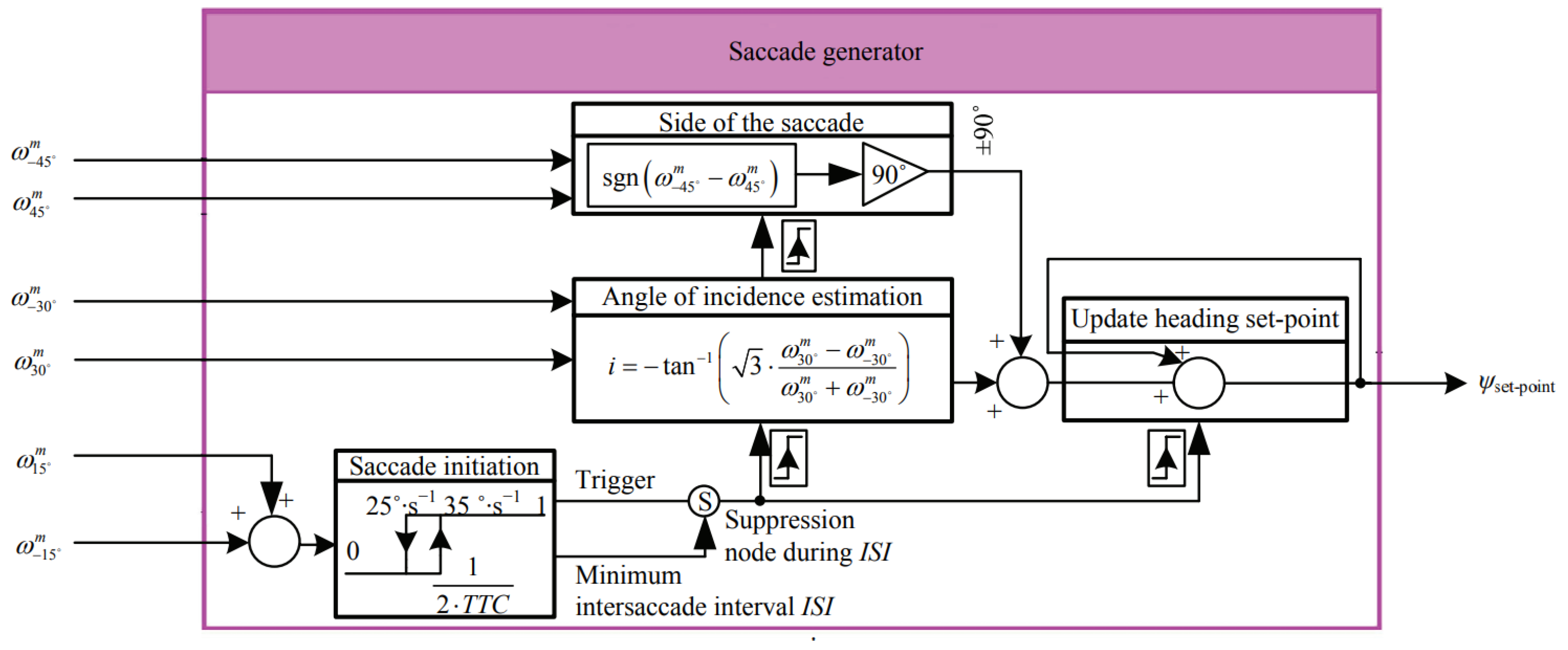 Biomimetics 08 00350 g005