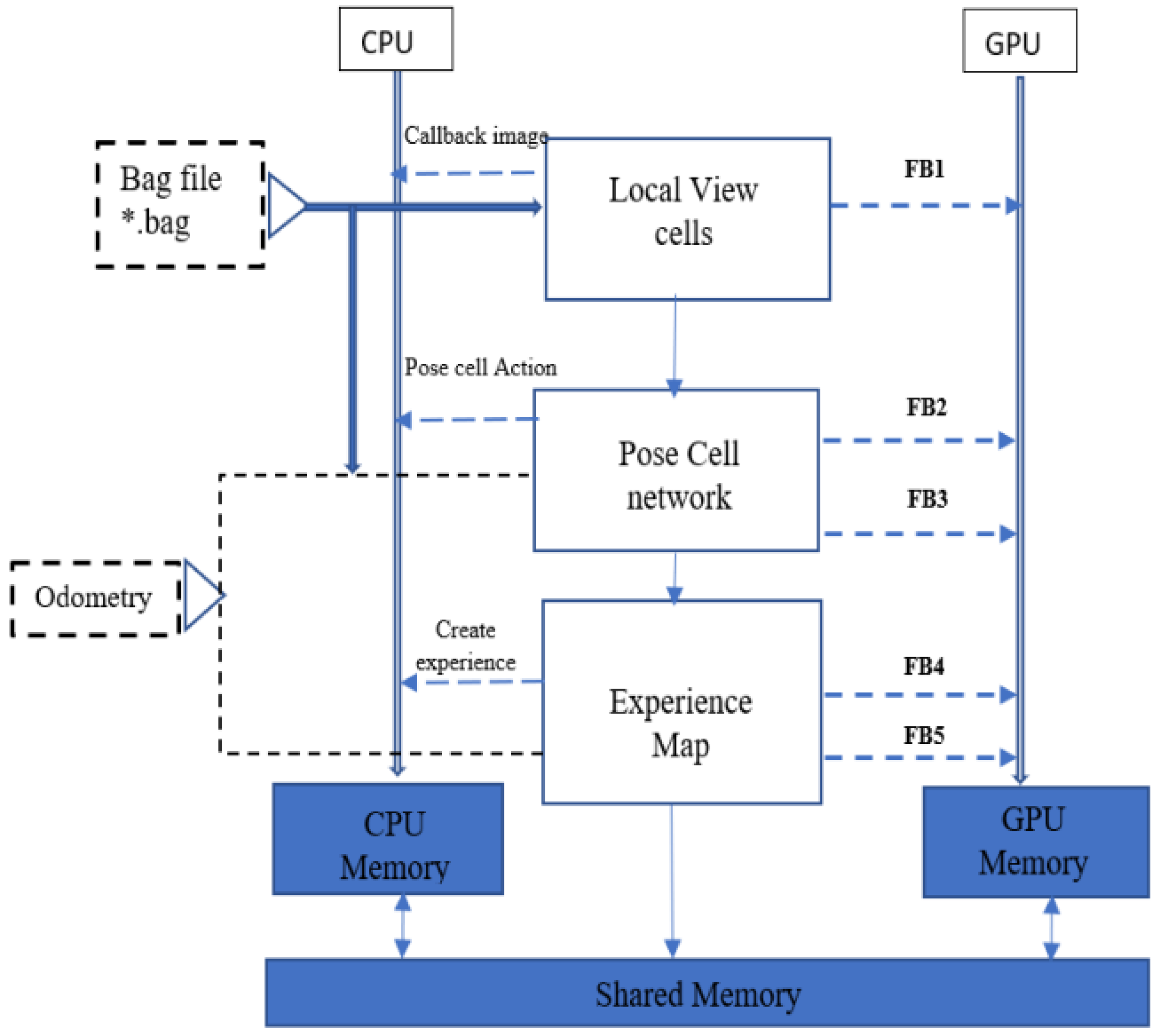 Biomimetics 08 00350 g006