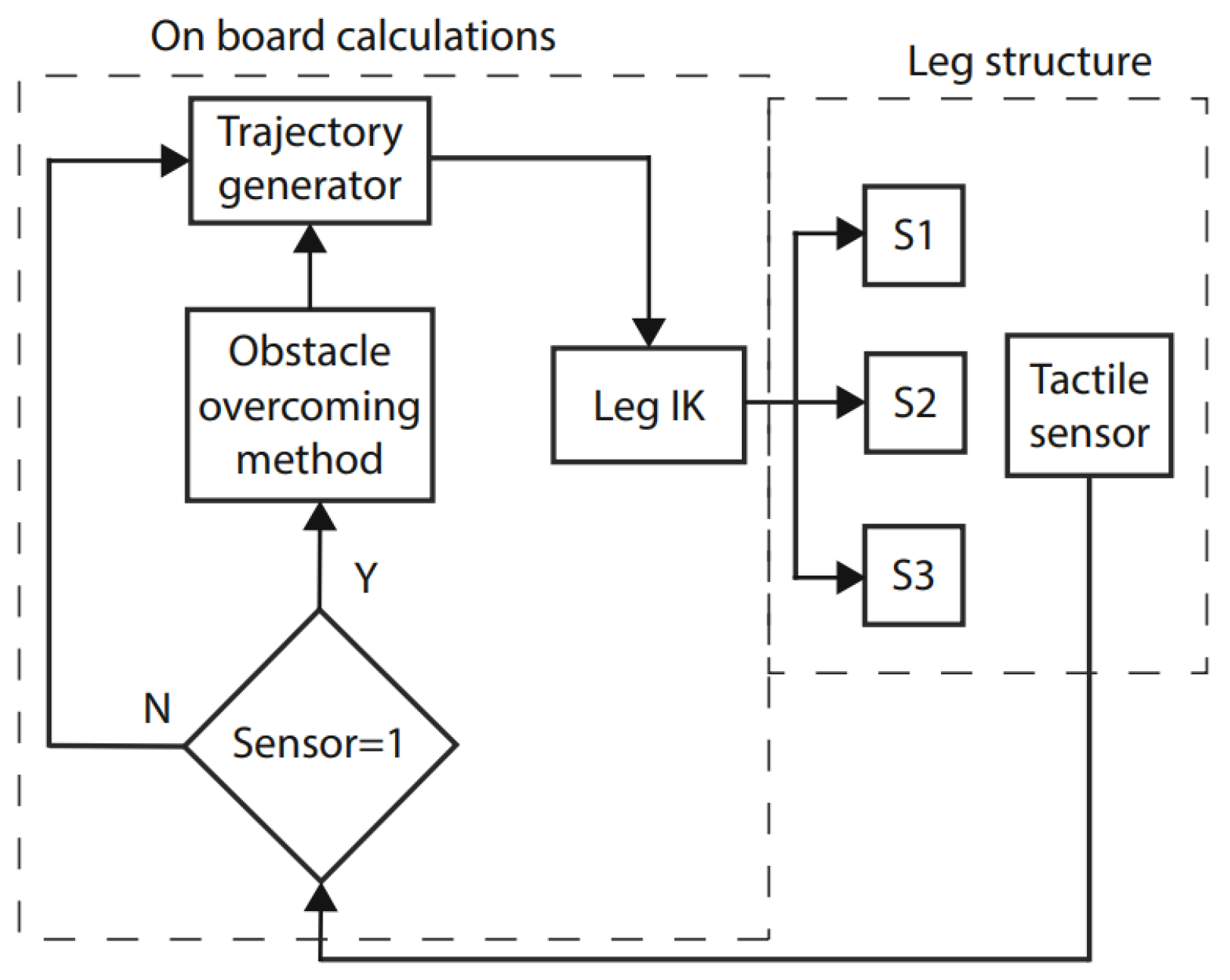 Biomimetics 08 00350 g009