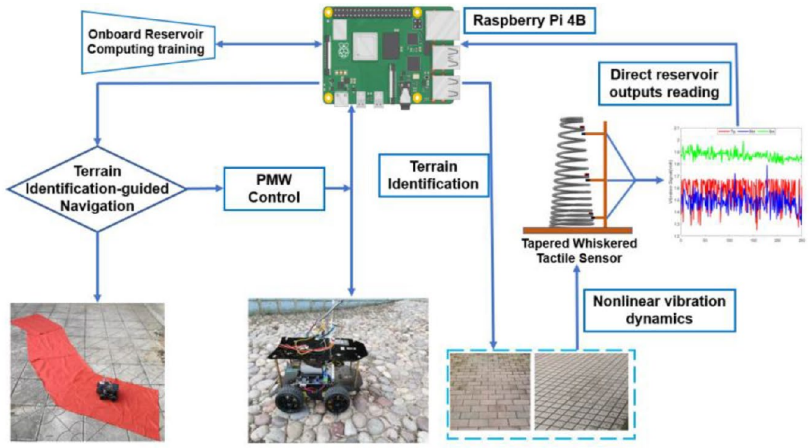 Biomimetics 08 00350 g011