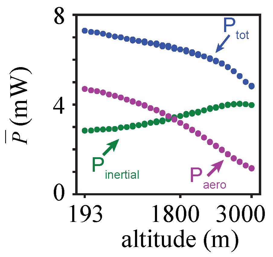 Biomimetics 08 00352 g006
