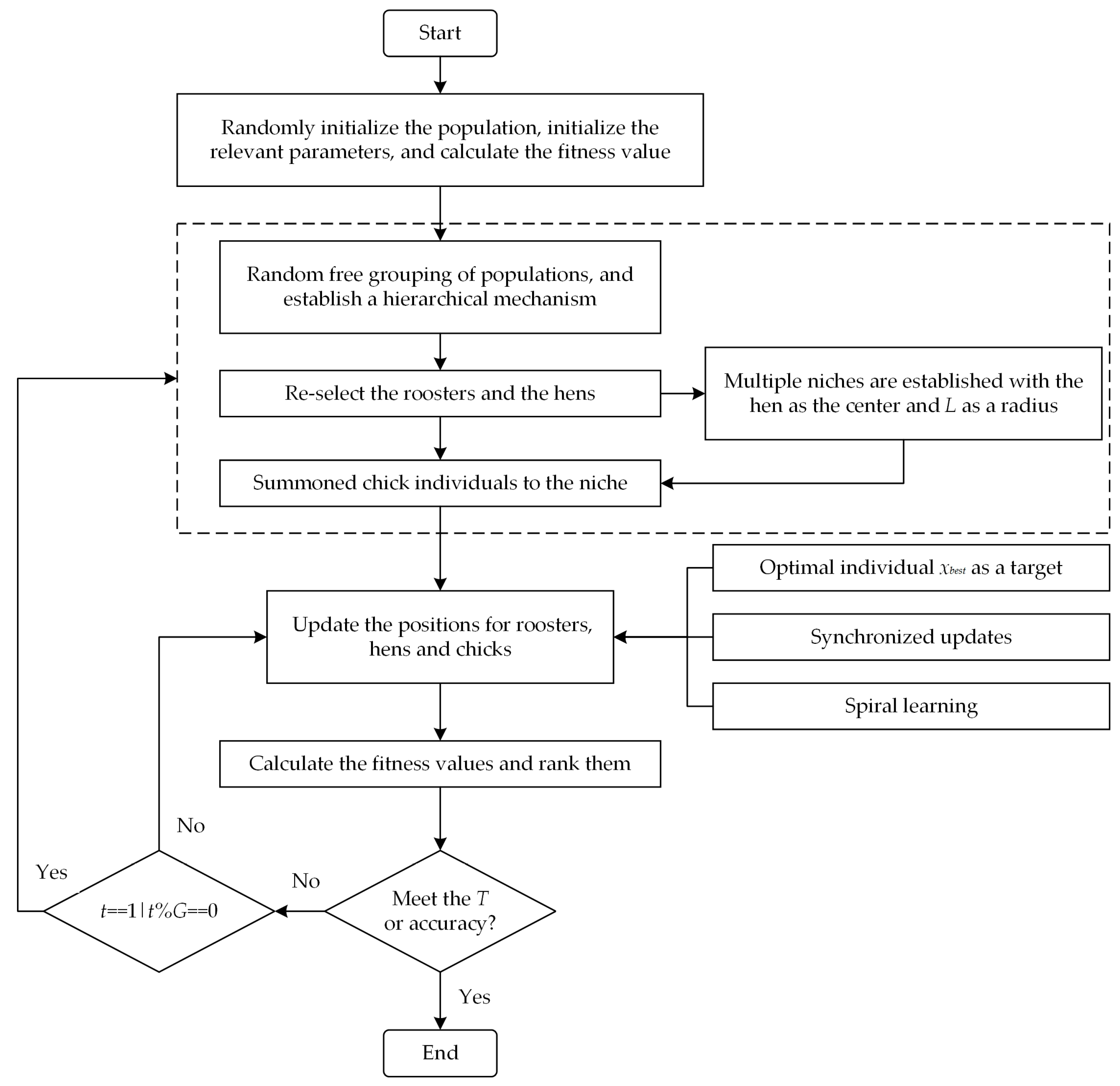 Biomimetics 08 00355 g004