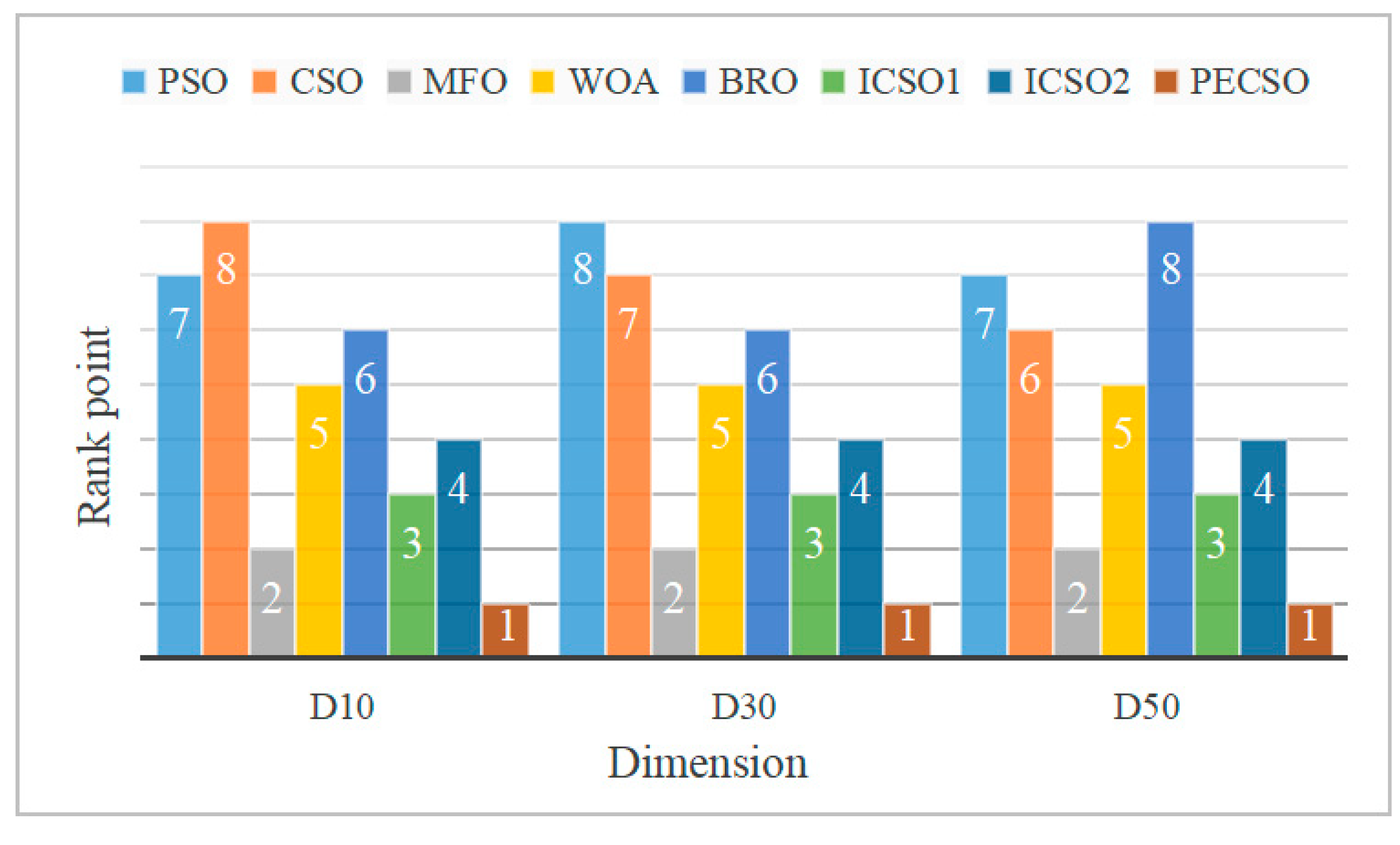 Biomimetics 08 00355 g006