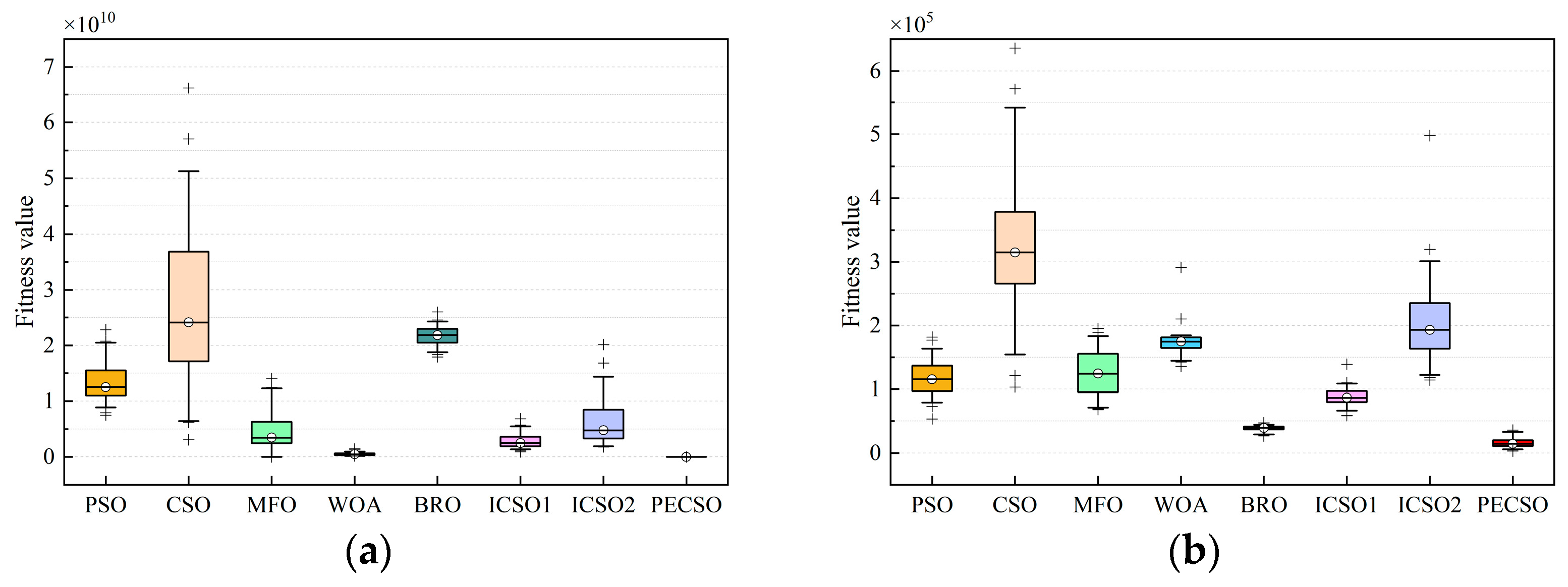 Biomimetics 08 00355 g007a