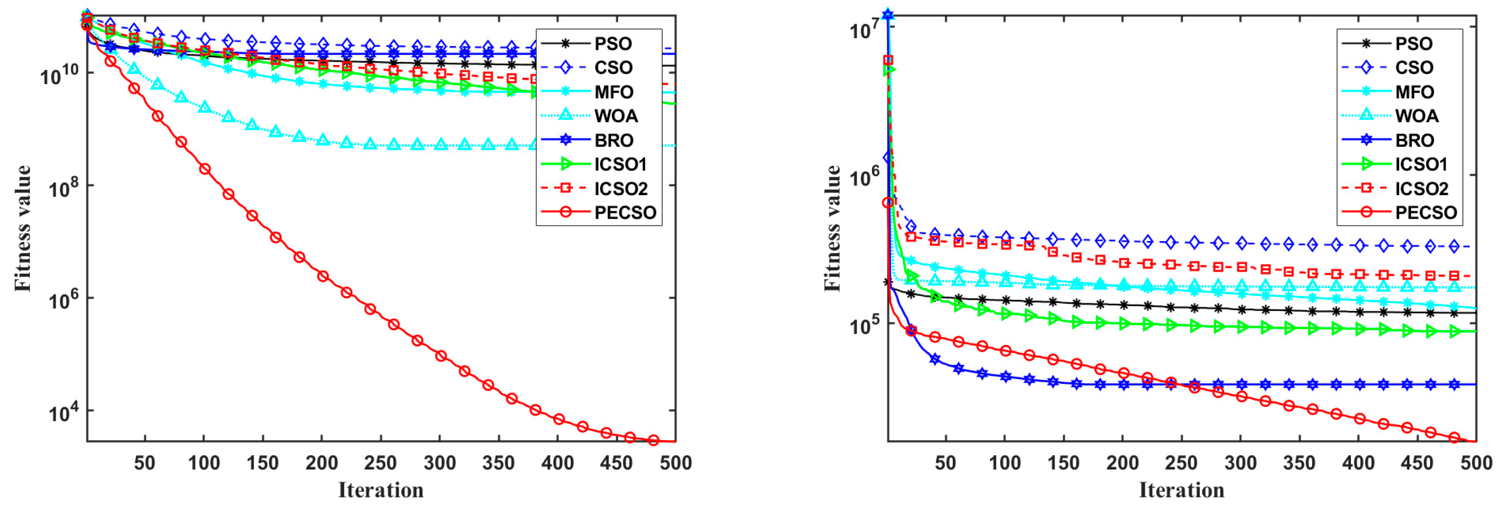 Biomimetics 08 00355 g008a