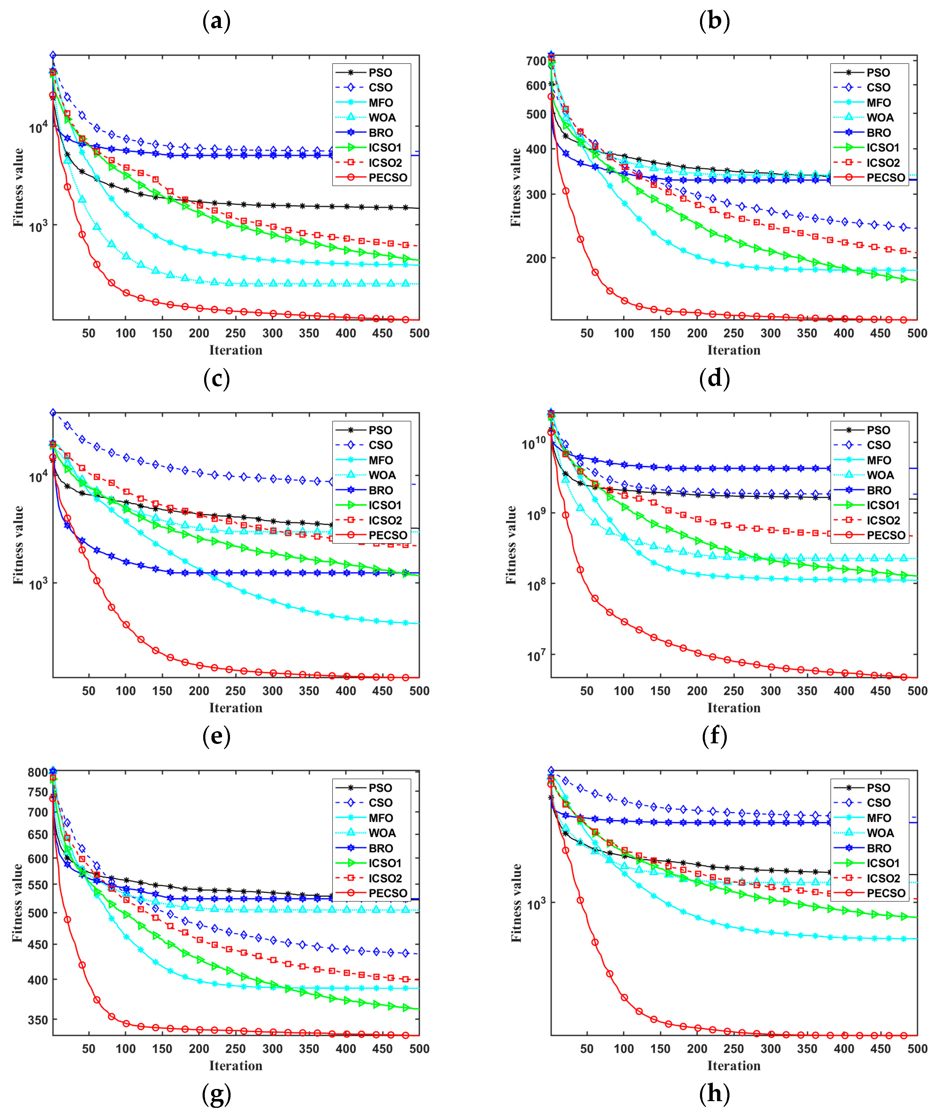 Biomimetics 08 00355 g008b