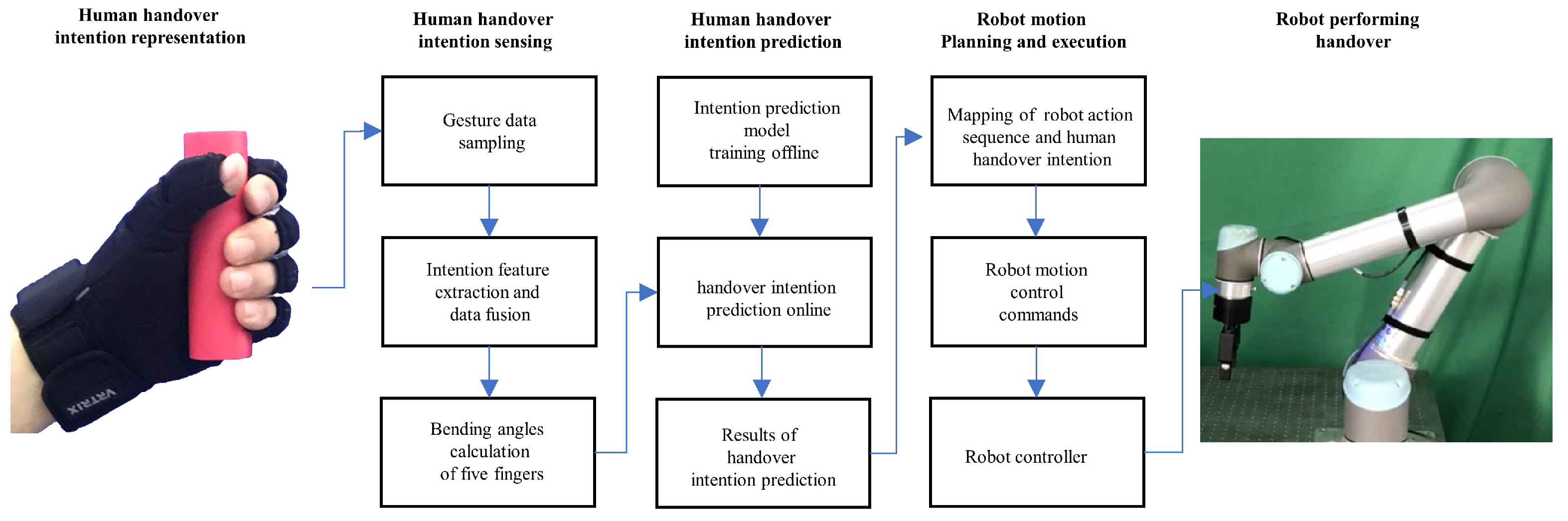 Biomimetics 08 00358 g001 Biomimetics 08 00358 g001