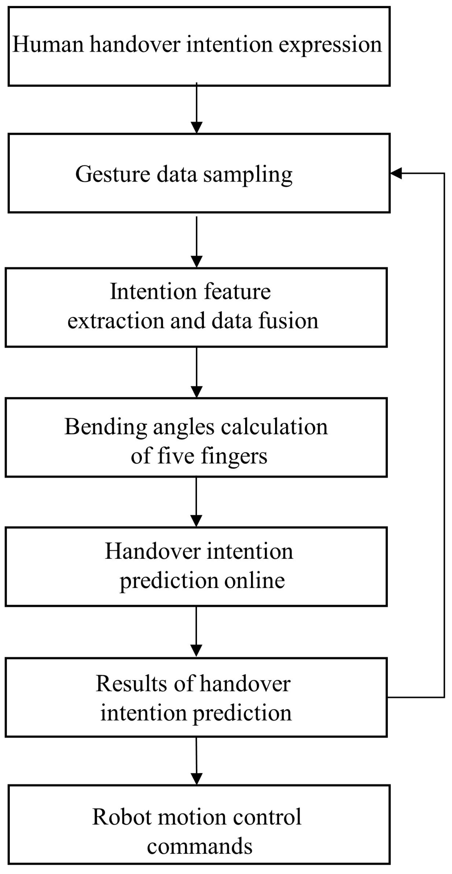 Biomimetics 08 00358 g004 Biomimetics 08 00358 g004