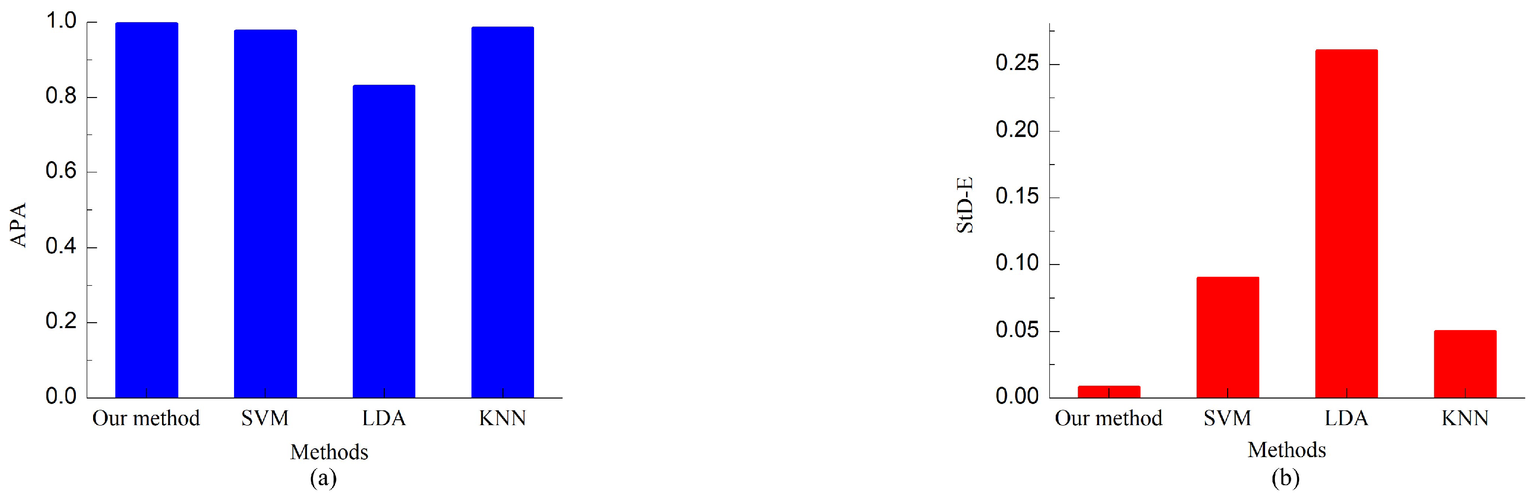 Biomimetics 08 00358 g010 Biomimetics 08 00358 g010