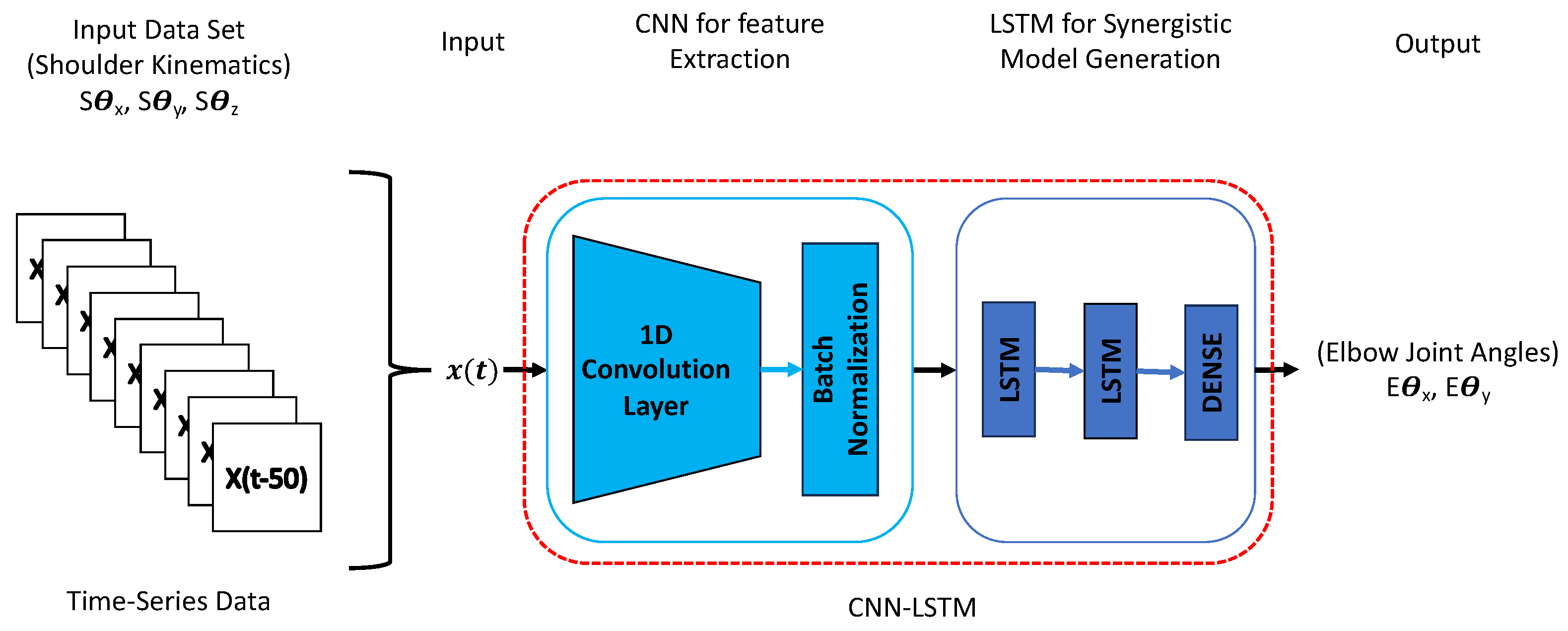 Biomimetics 08 00367 g004