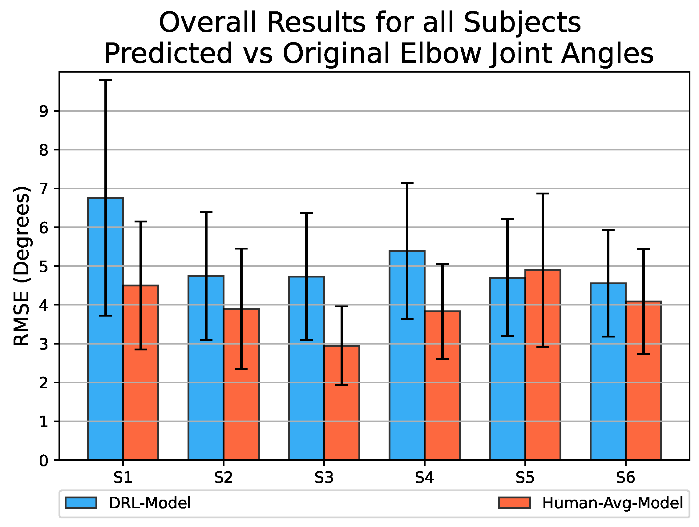 Biomimetics 08 00367 g008