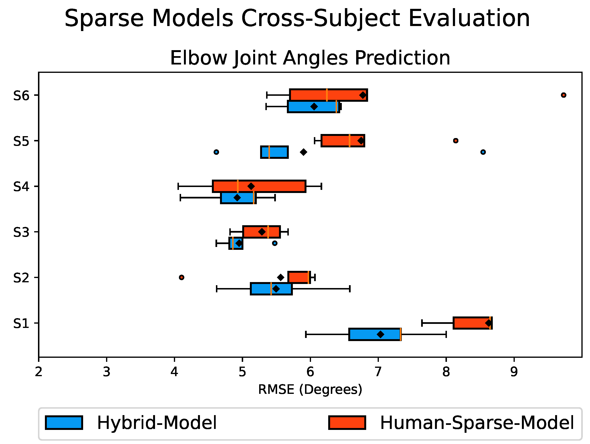 Biomimetics 08 00367 g010