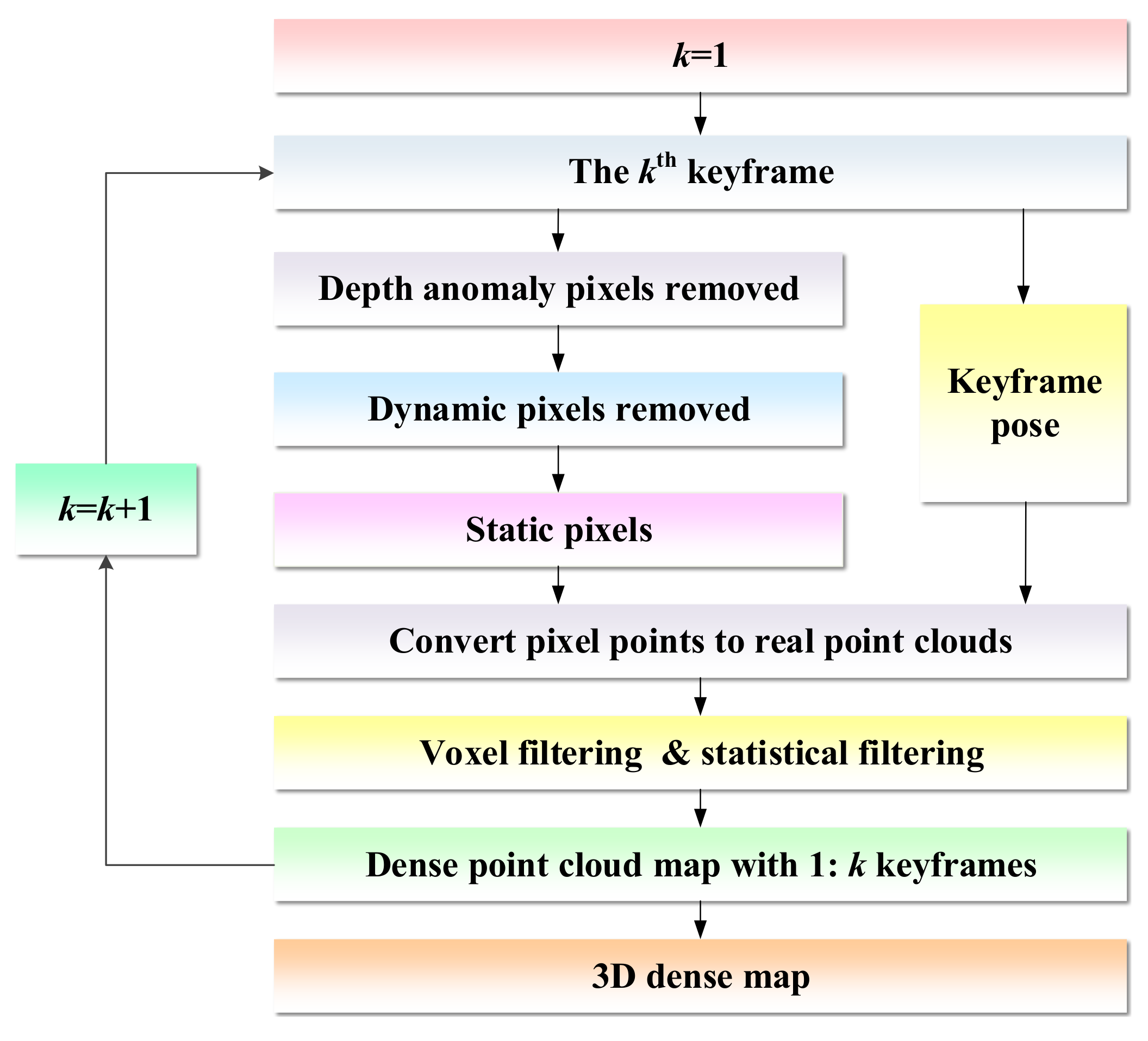 Biomimetics 08 00371 g006