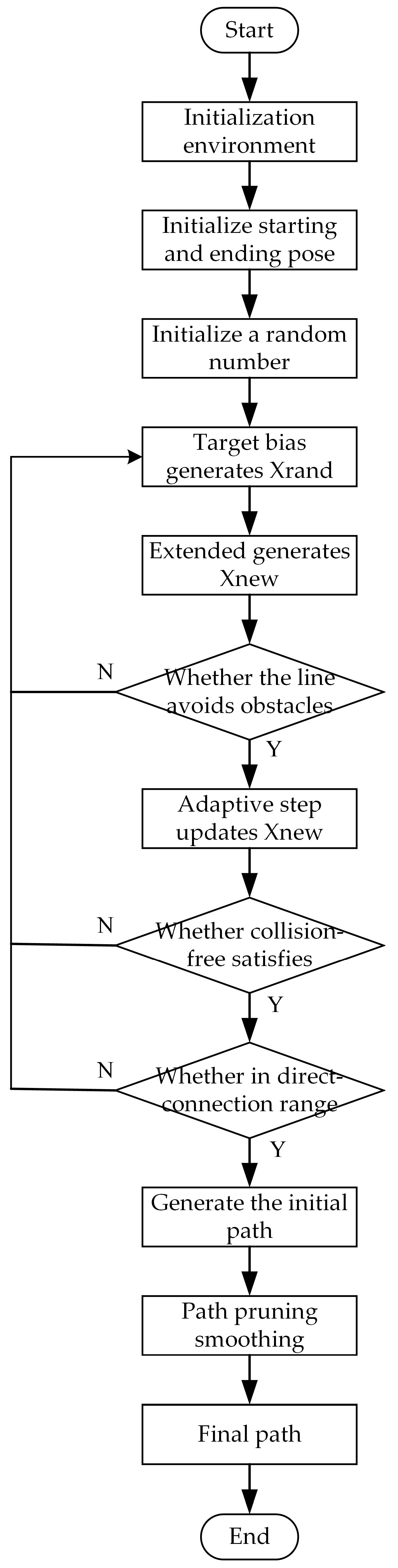 Biomimetics 08 00374 g006
