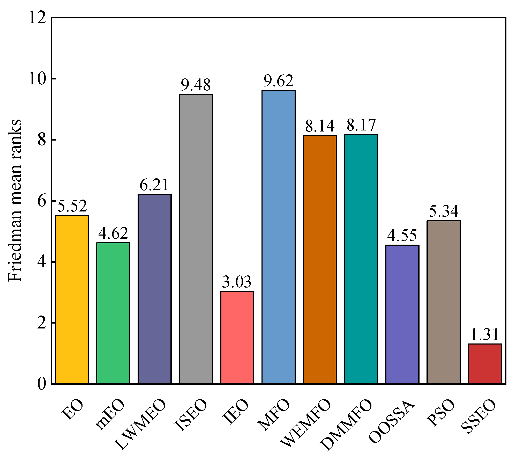 Biomimetics 08 00383 g004