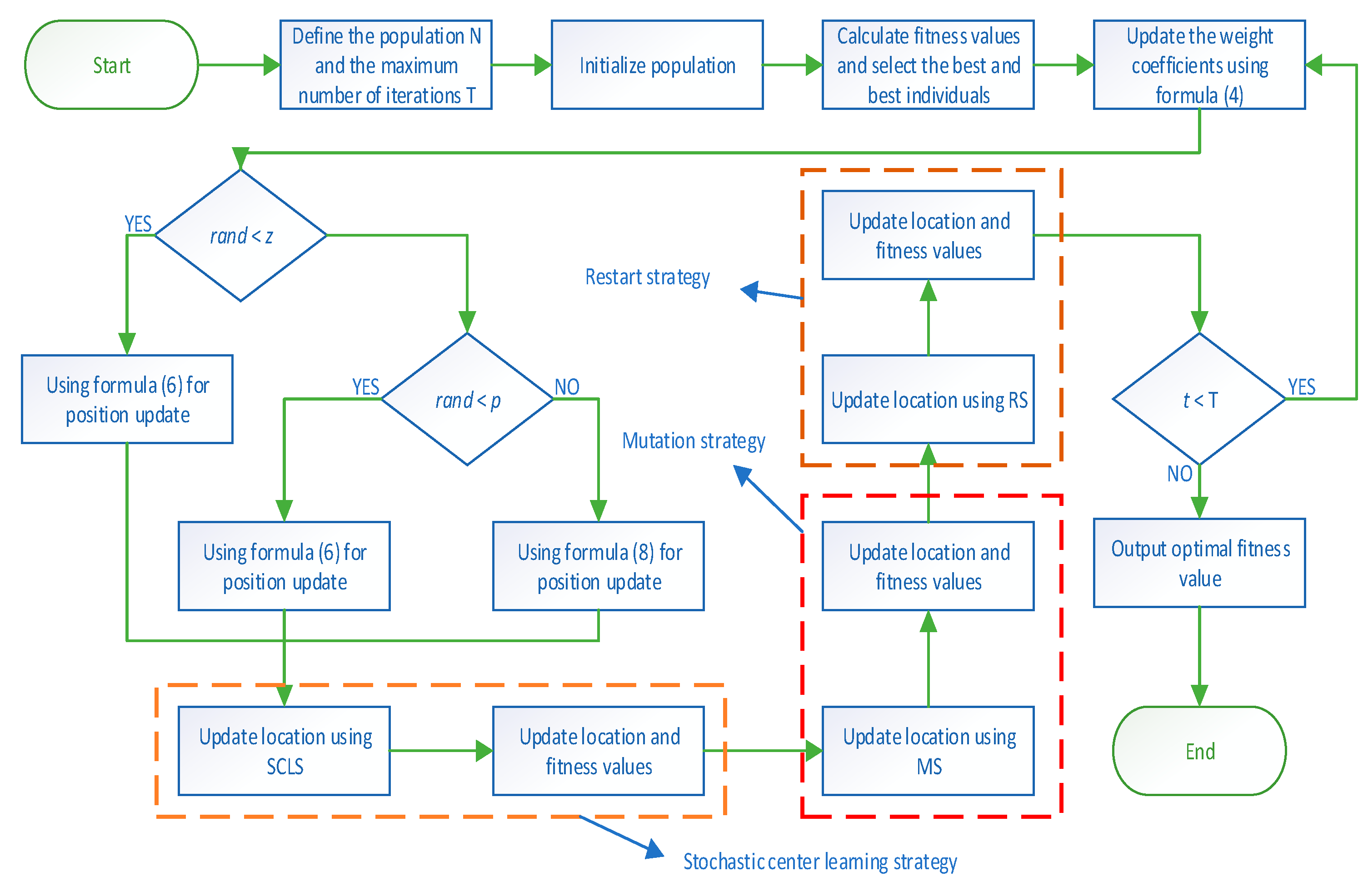 Biomimetics 08 00396 g002