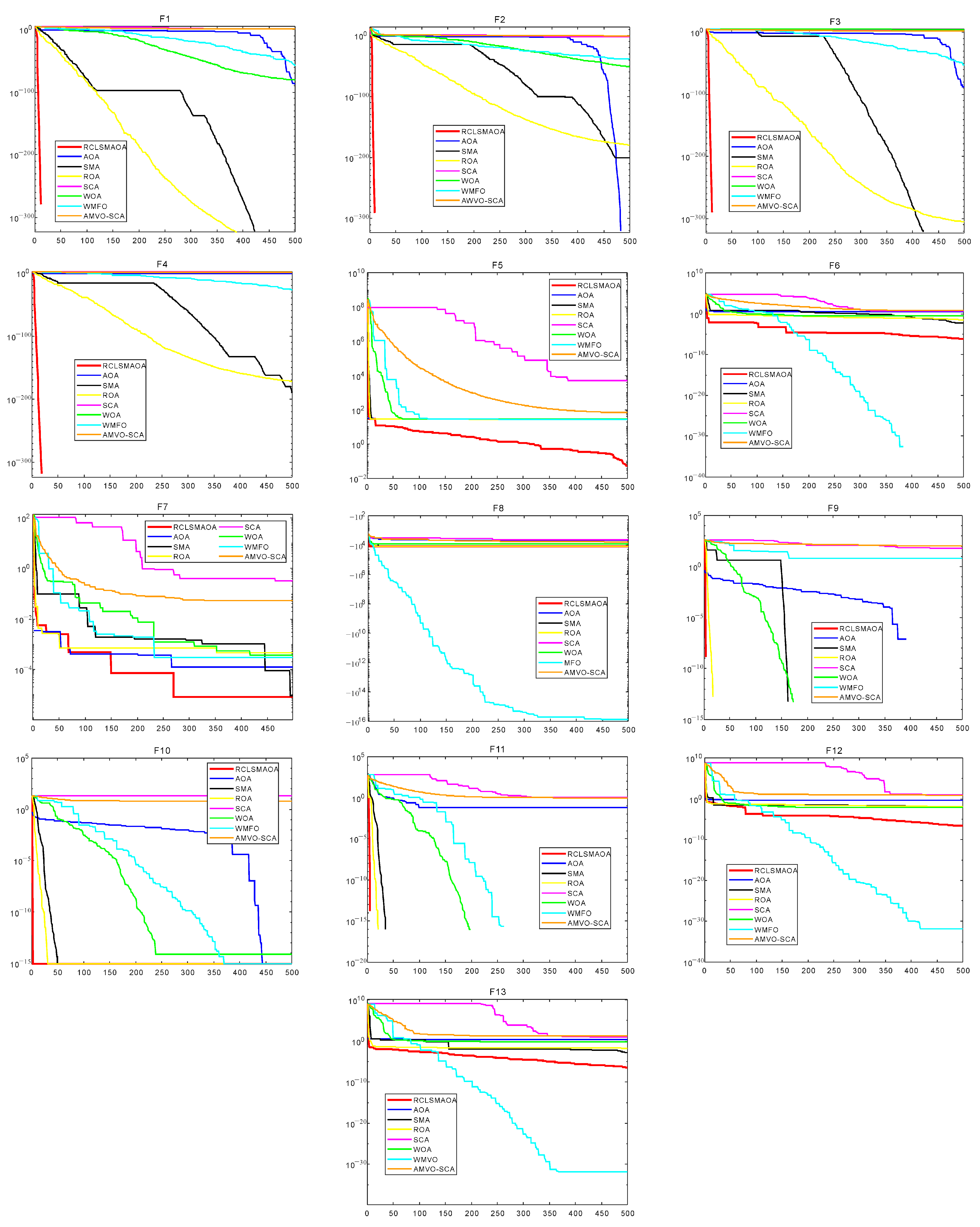 Biomimetics 08 00396 g003
