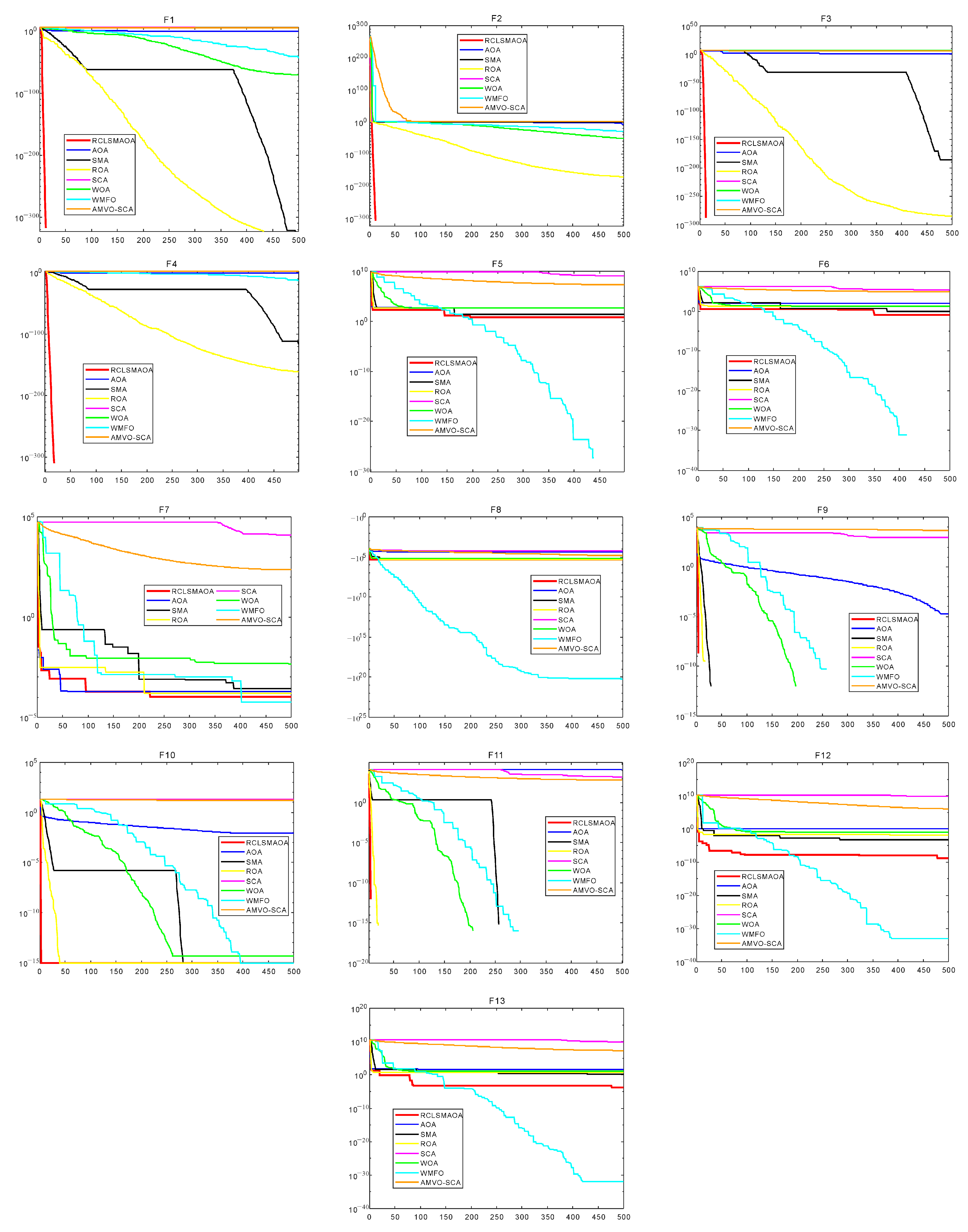 Biomimetics 08 00396 g004