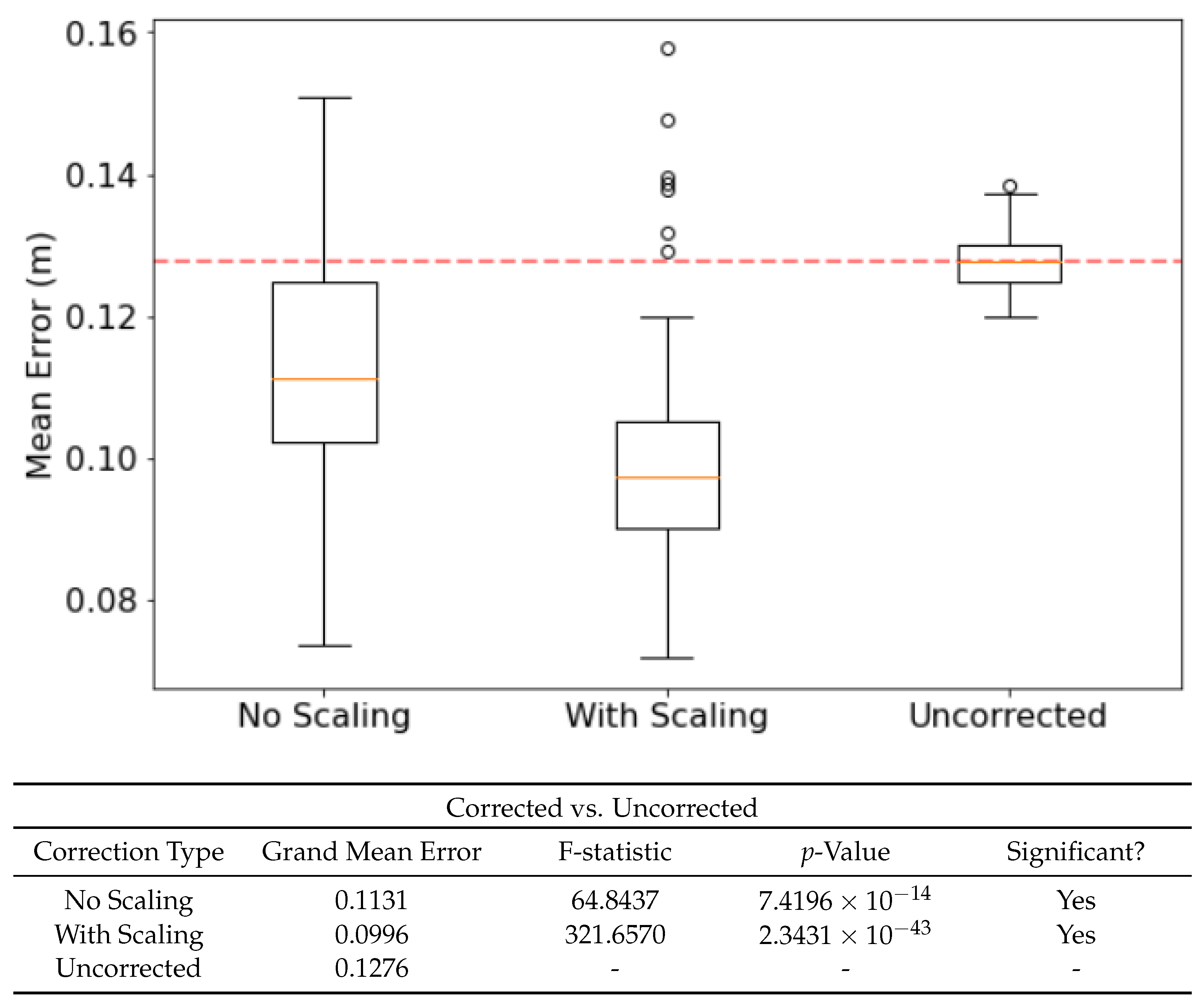 Biomimetics 08 00399 g004a