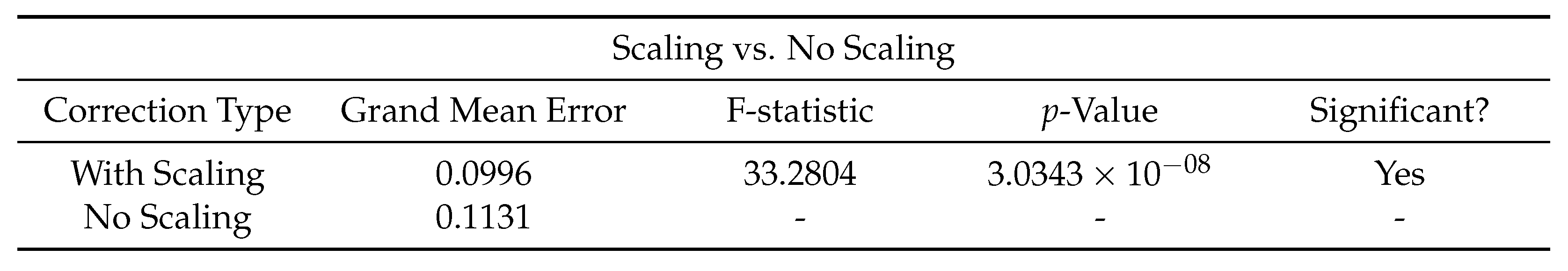 Biomimetics 08 00399 g004b