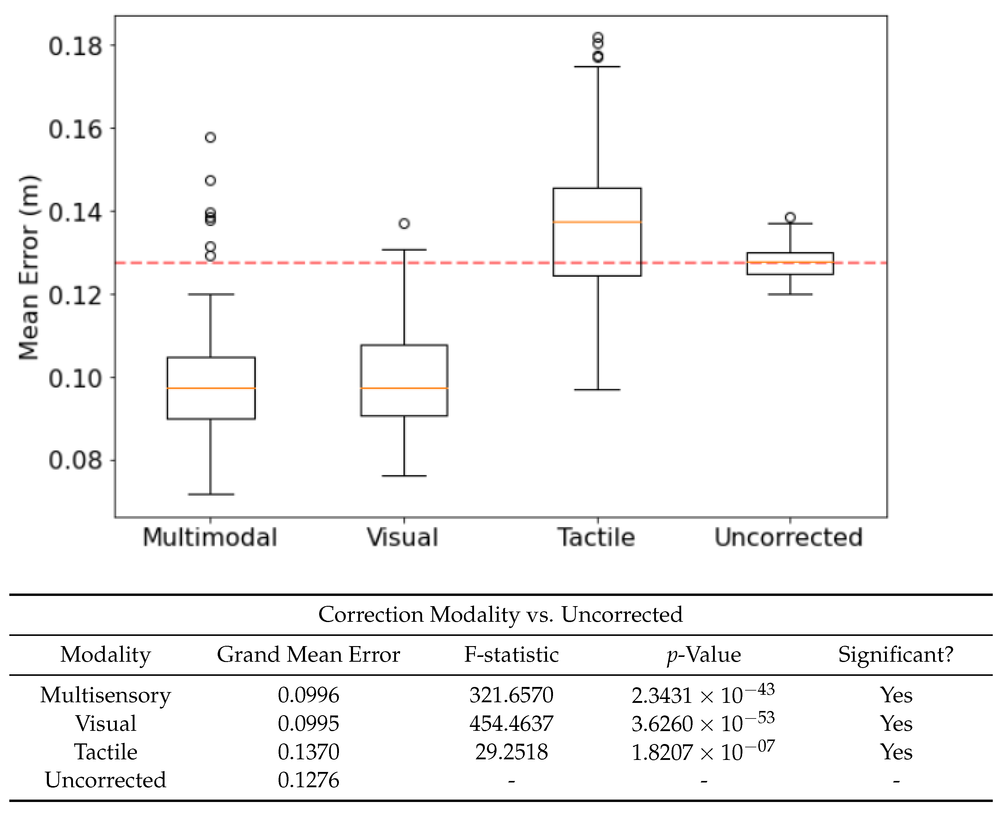 Biomimetics 08 00399 g006a