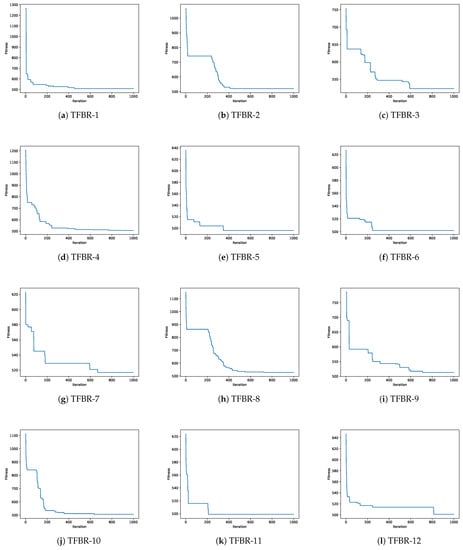 Biomimetics 08 00400 g006