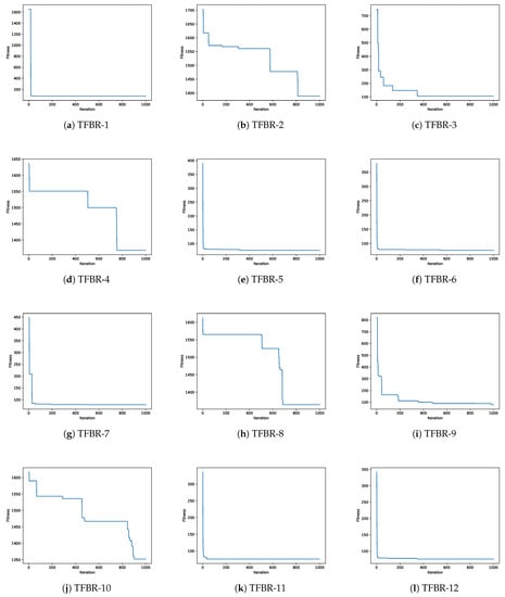 Biomimetics 08 00400 g007