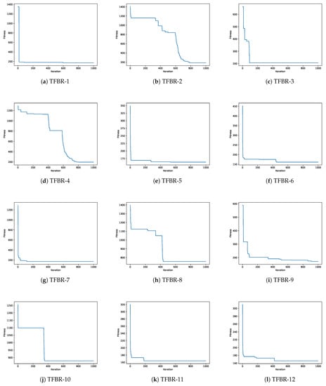 Biomimetics 08 00400 g008