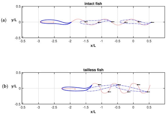 Biomimetics 08 00401 g0a1