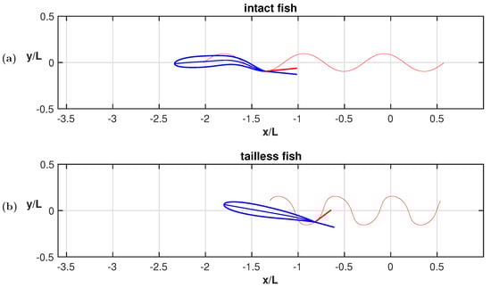 Biomimetics 08 00401 g0a2