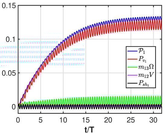 Biomimetics 08 00401 g0a3