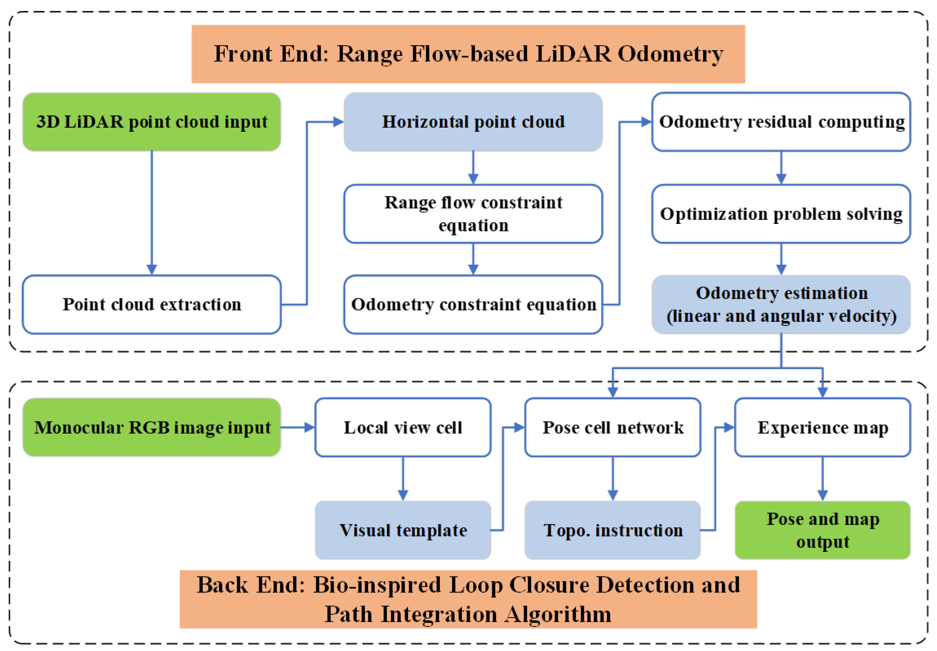 Biomimetics 08 00410 g001
