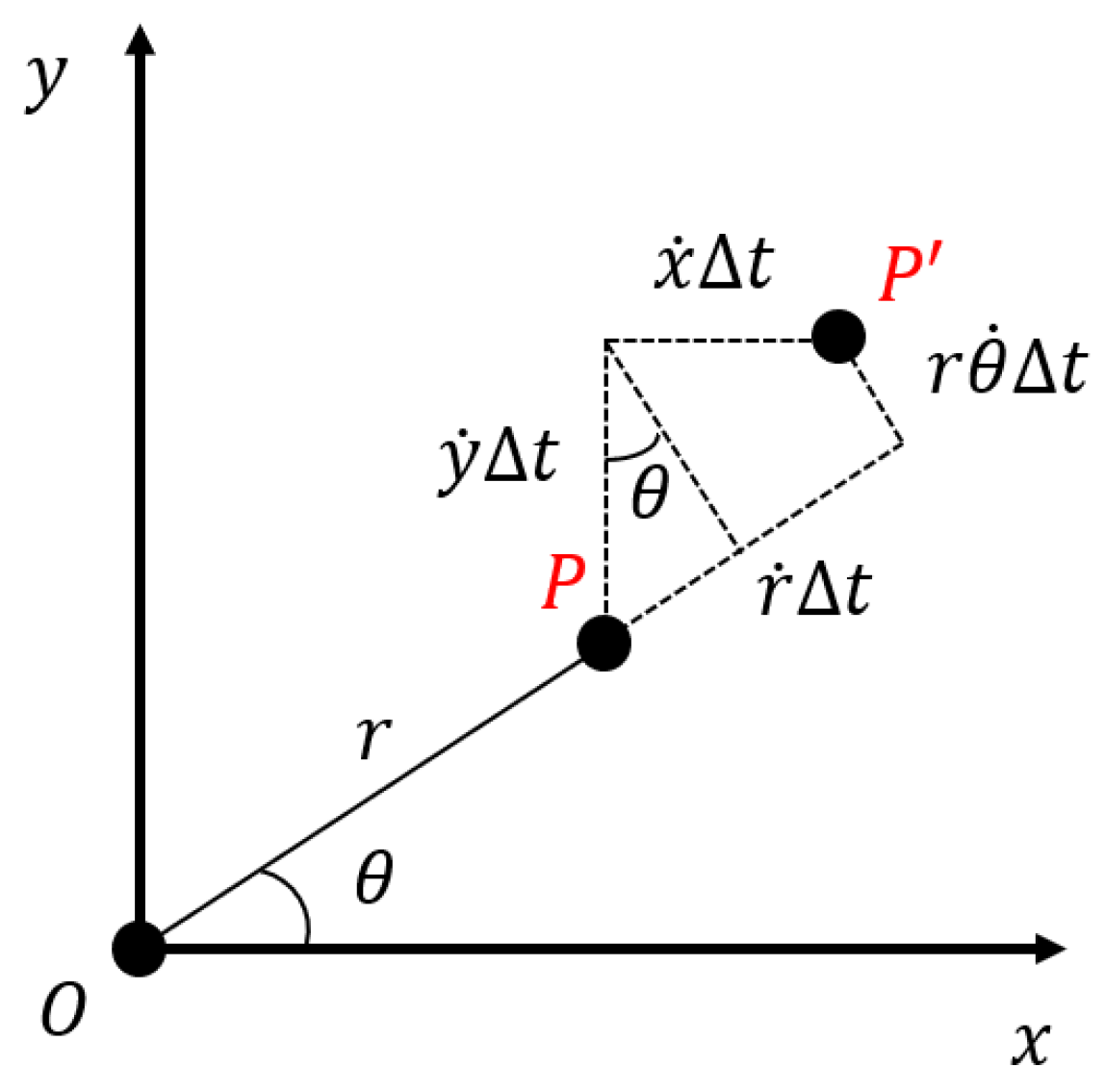 Biomimetics 08 00410 g003