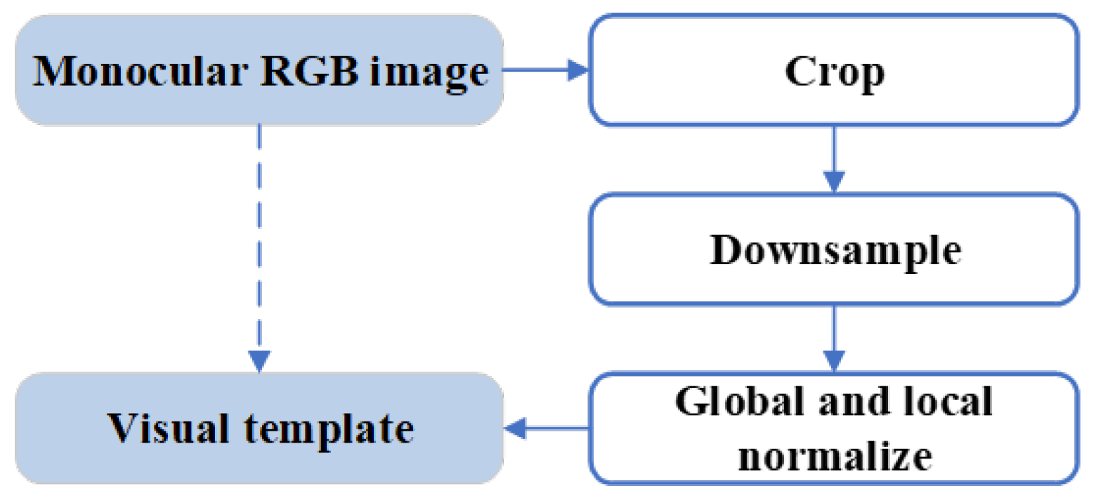Biomimetics 08 00410 g004