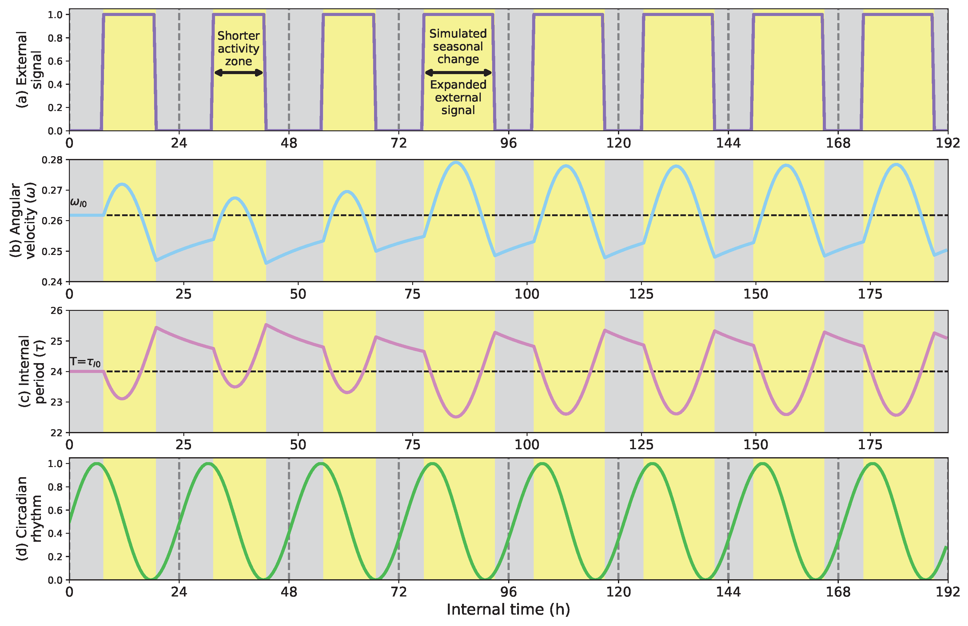Biomimetics 08 00413 g006