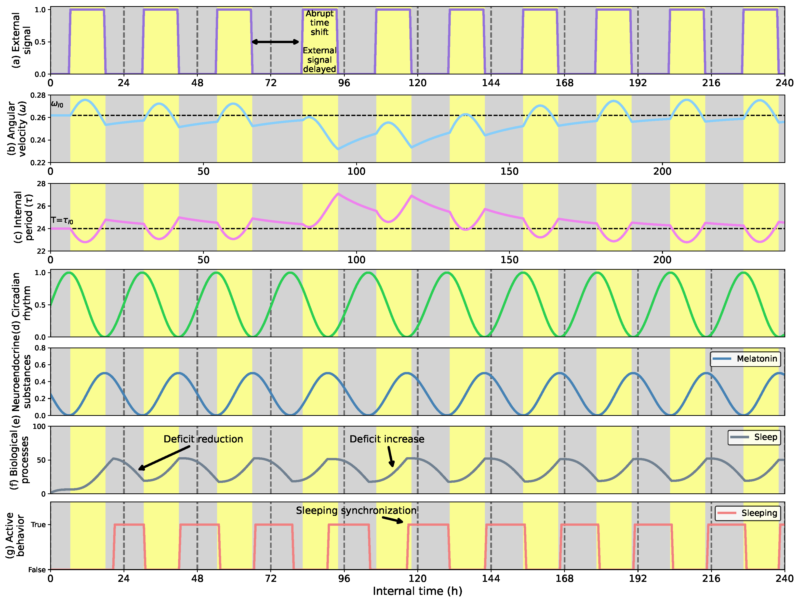 Biomimetics 08 00413 g008