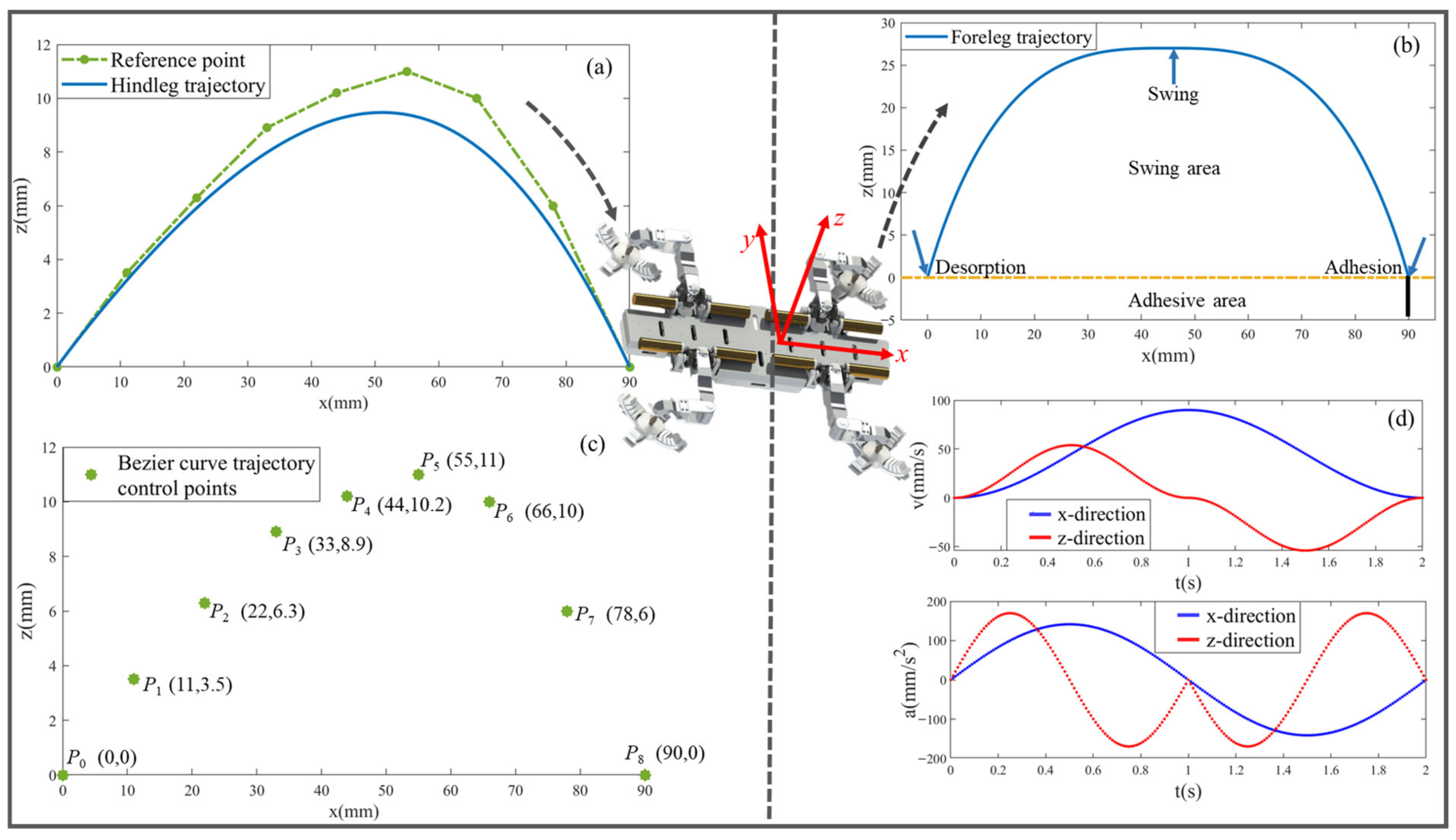 Biomimetics 08 00415 g004