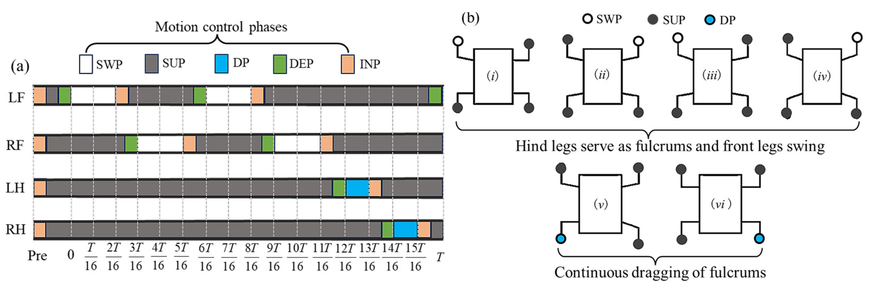 Biomimetics 08 00415 g006