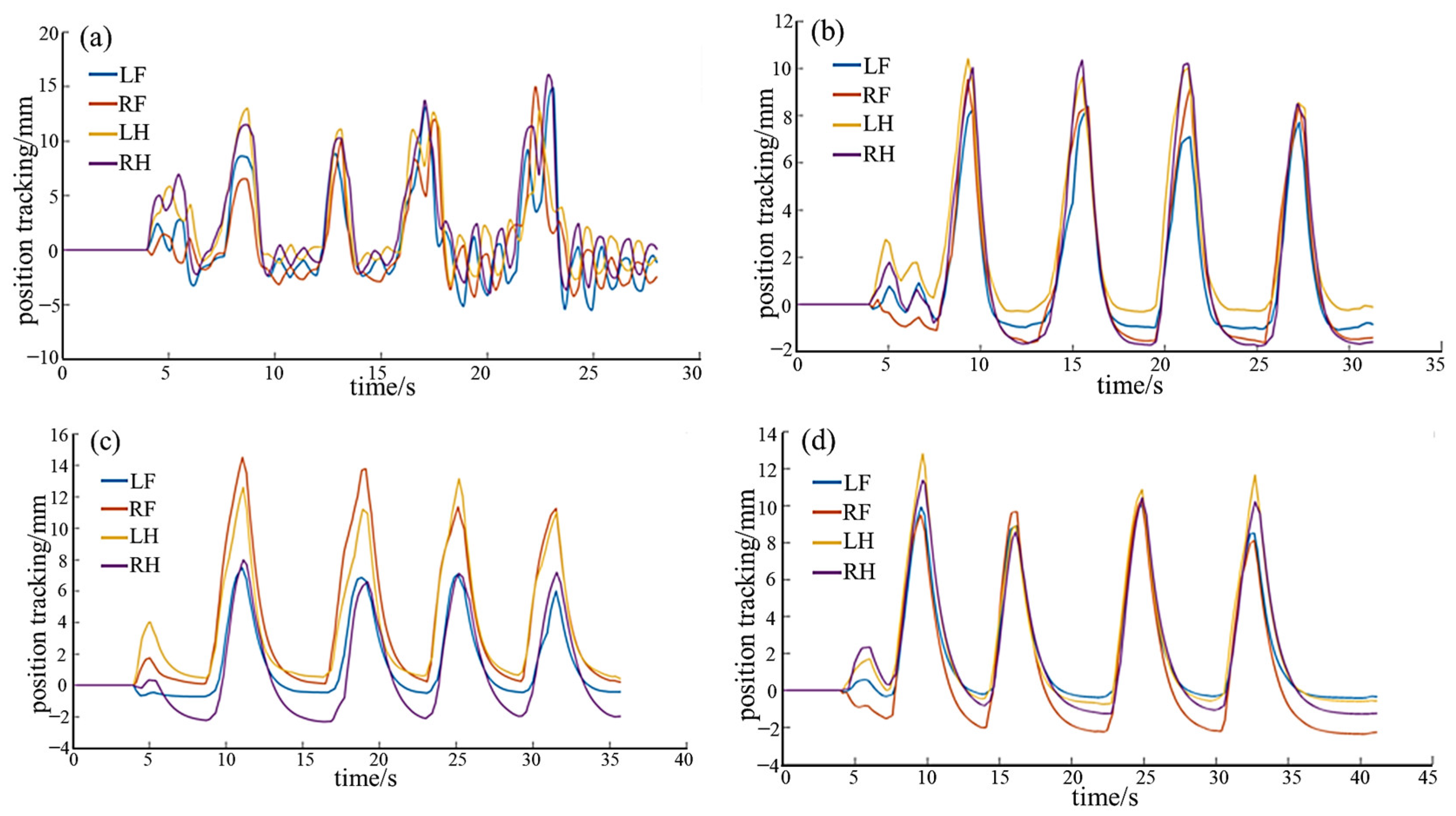 Biomimetics 08 00415 g013