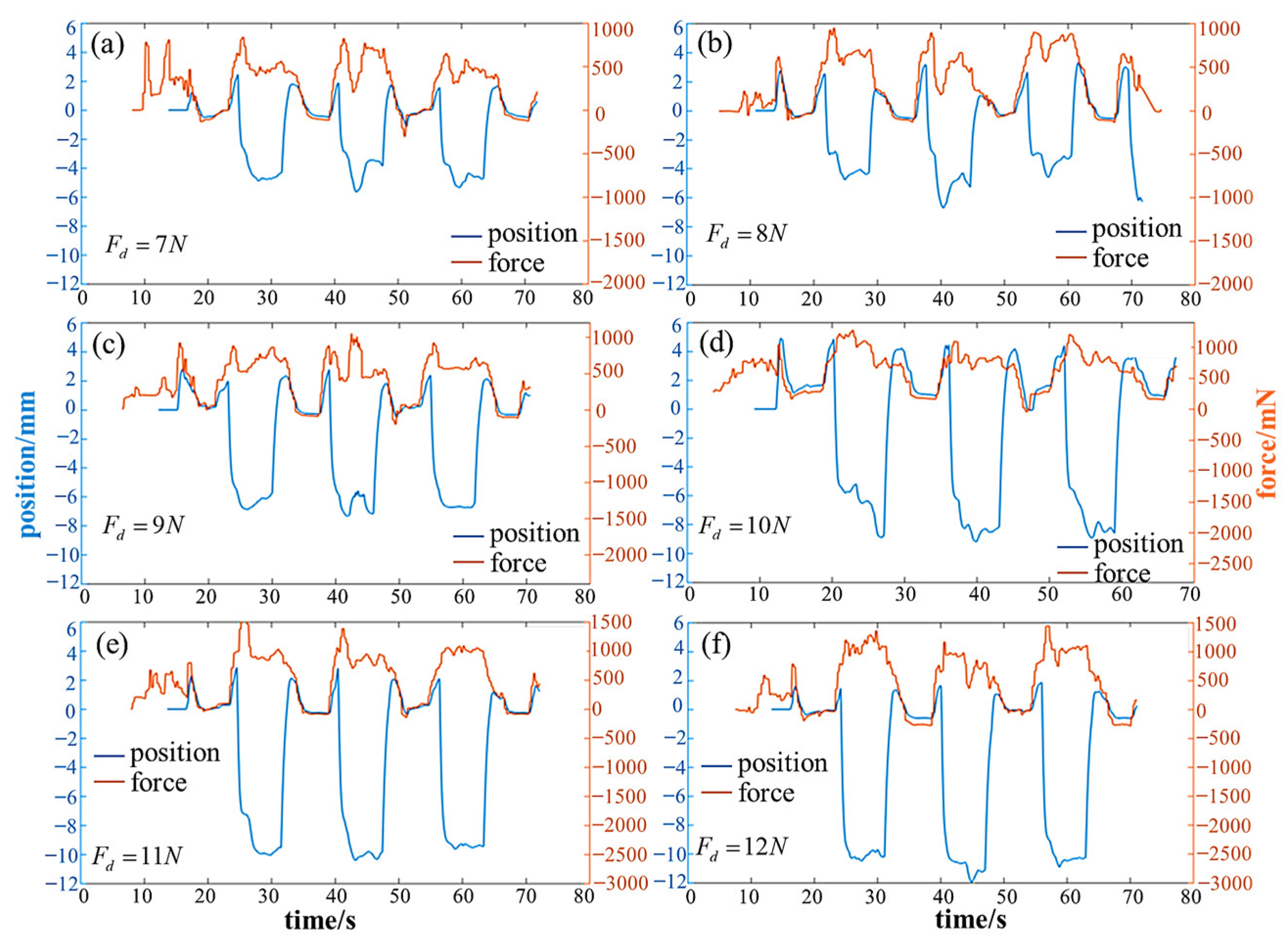 Biomimetics 08 00415 g015